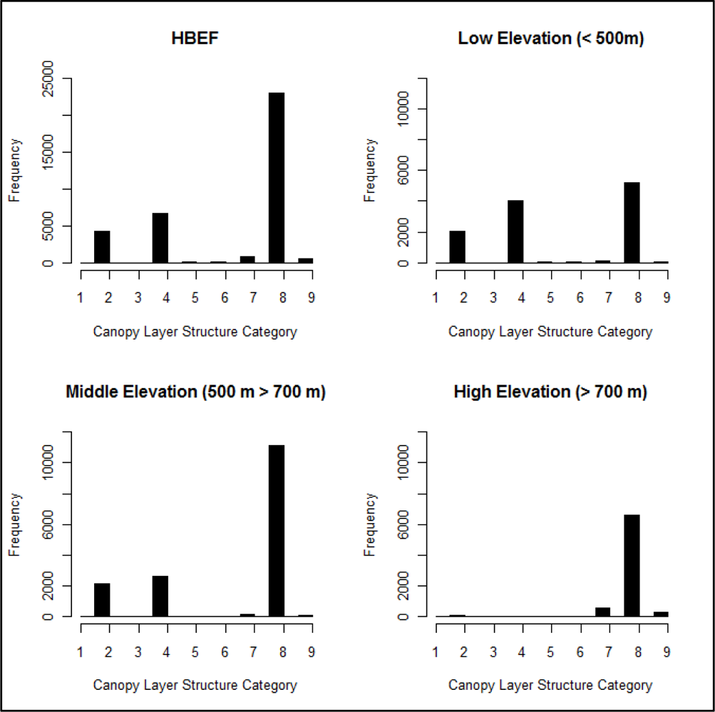 Remotesensing 05 02014f7