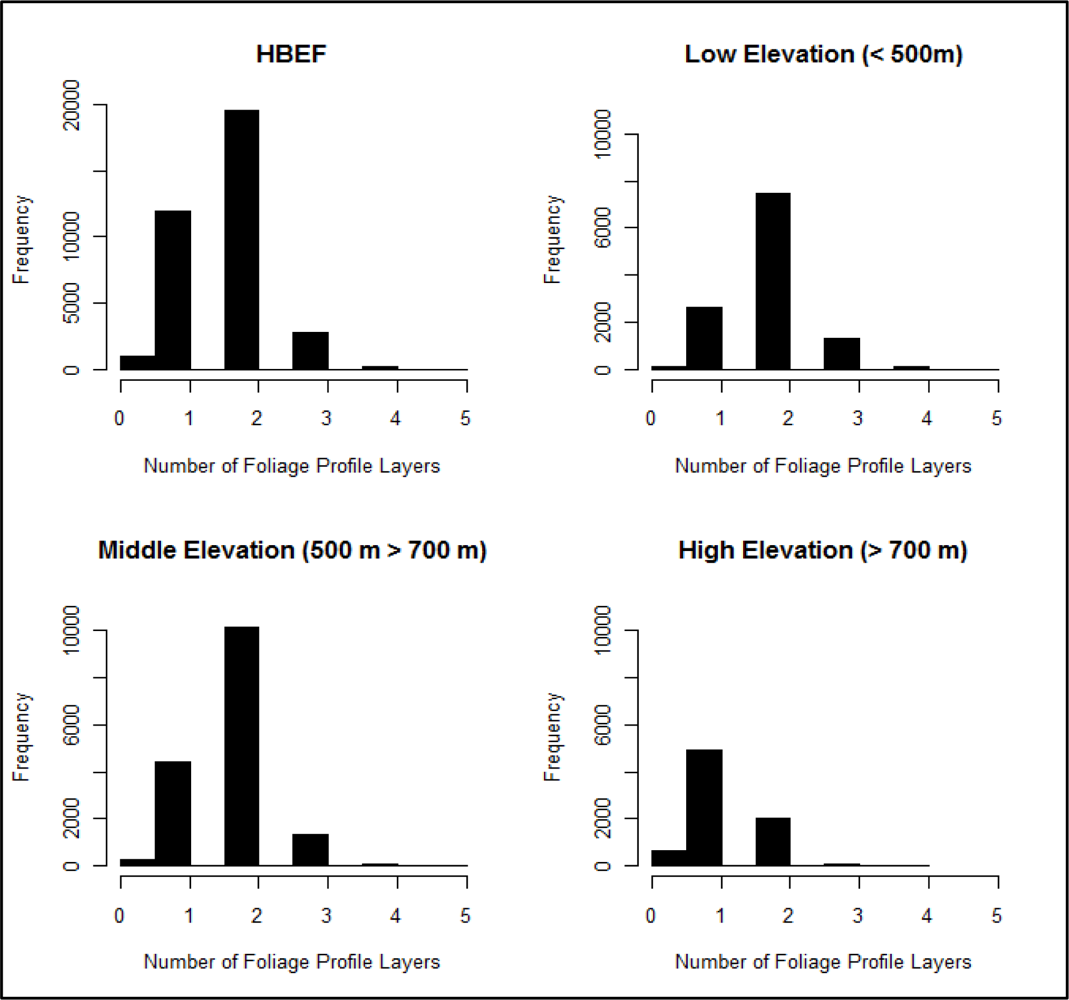 Remotesensing 05 02014f9