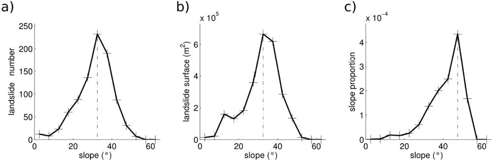 Remotesensing 05 02590f12