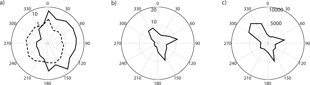 Remotesensing 05 02590f13