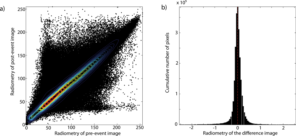 Remotesensing 05 02590f2
