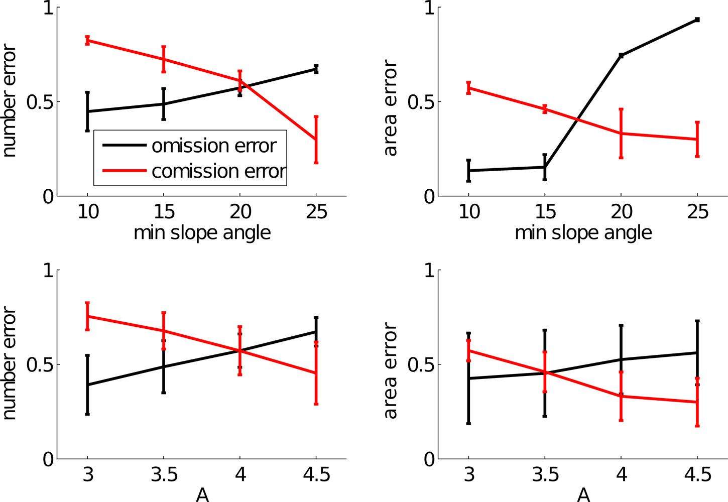 Remotesensing 05 02590f7
