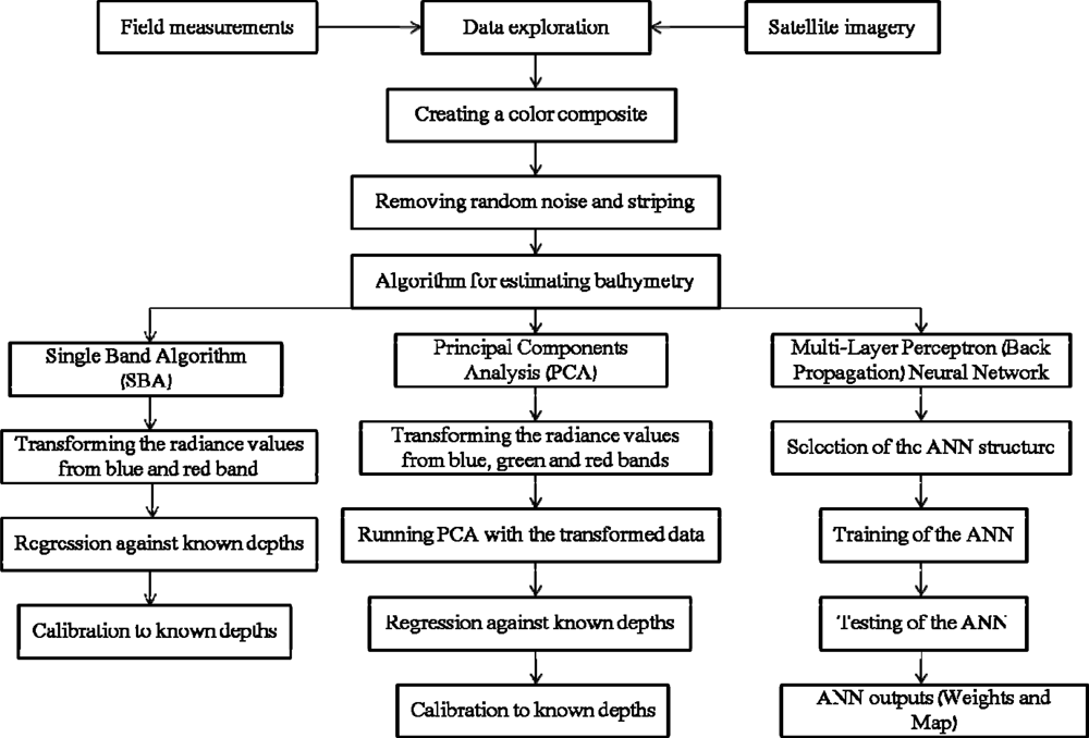 Remotesensing 05 02746f1