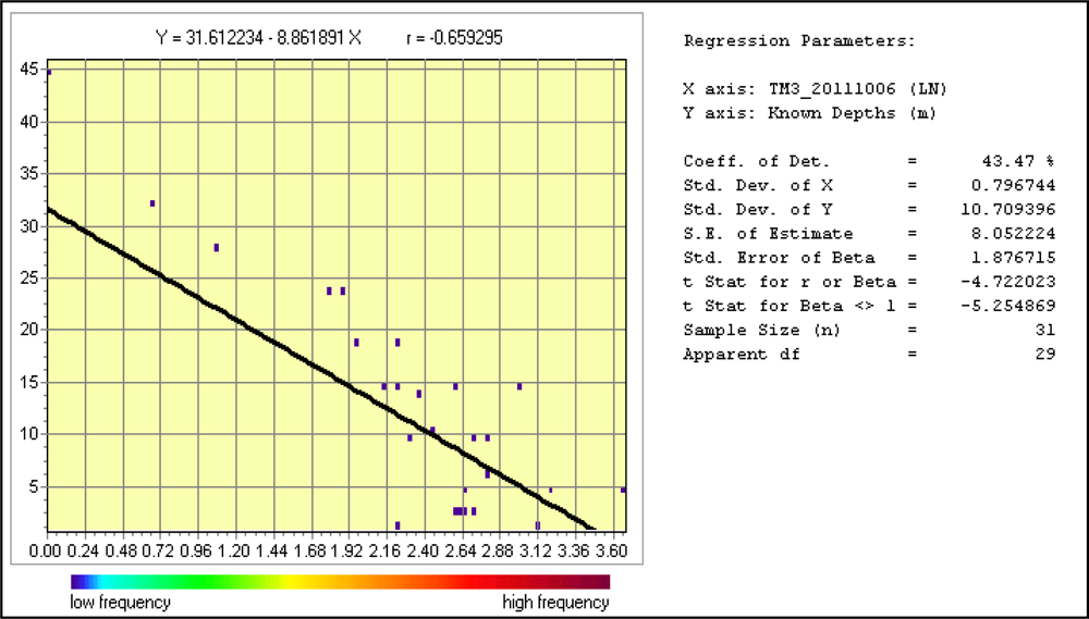 Remotesensing 05 02746f7