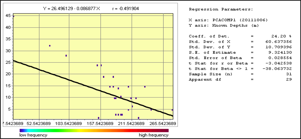 Remotesensing 05 02746f9