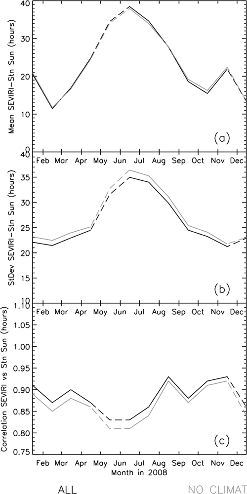 Remotesensing 05 02943f13