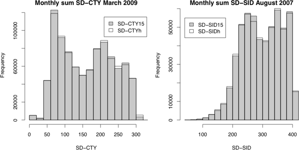 Remotesensing 05 02943f2