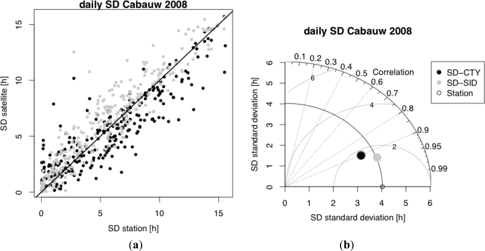 Remotesensing 05 02943f5