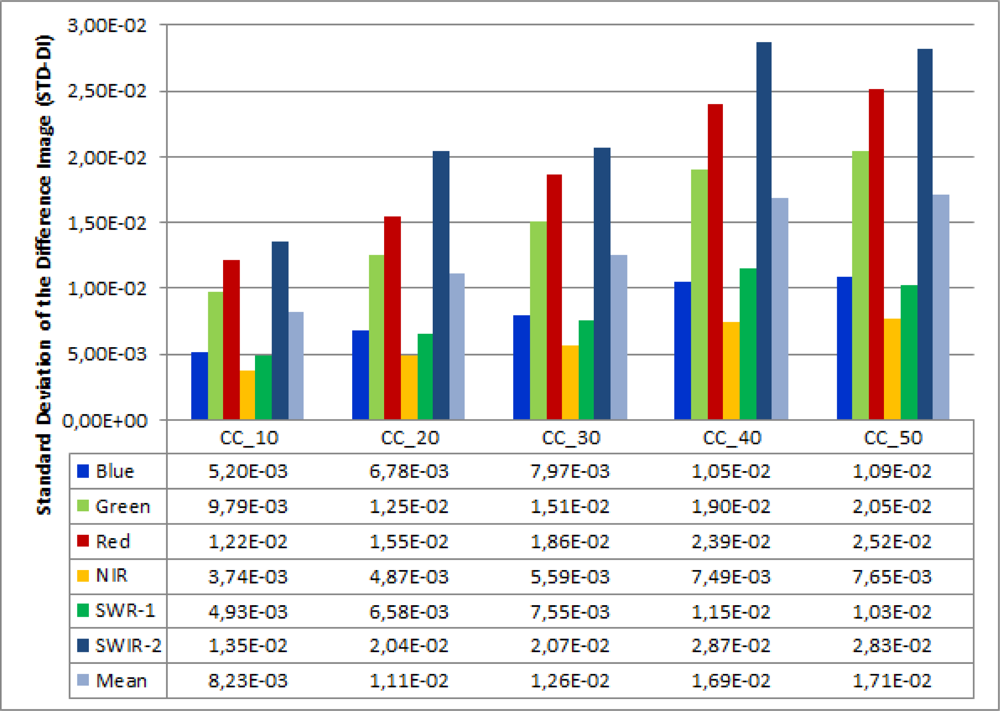 Remotesensing 05 02973f10