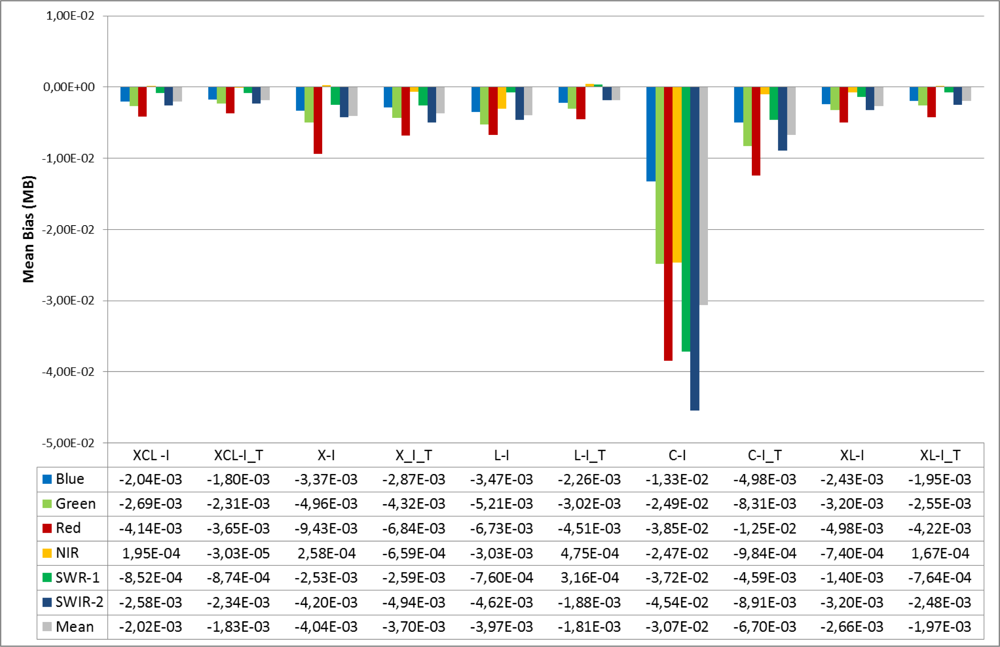 Remotesensing 05 02973f13