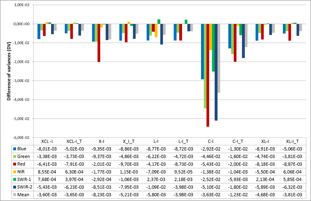 Remotesensing 05 02973f14