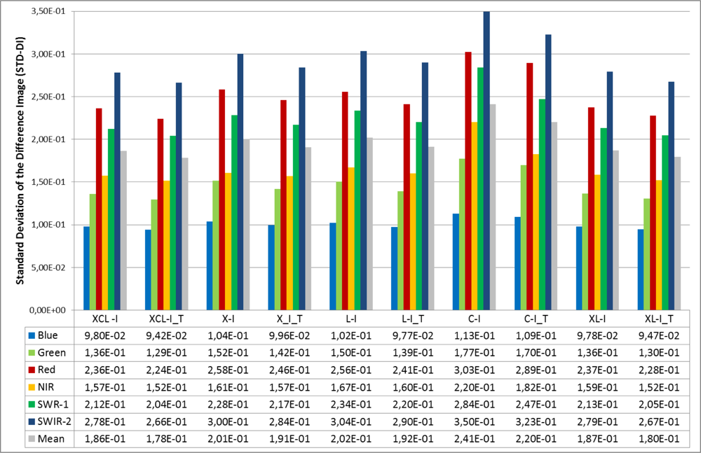 Remotesensing 05 02973f15