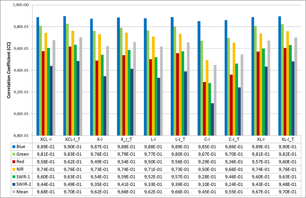 Remotesensing 05 02973f16