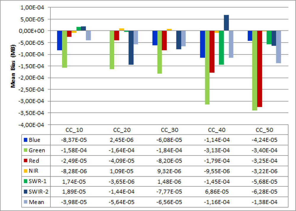 Remotesensing 05 02973f8