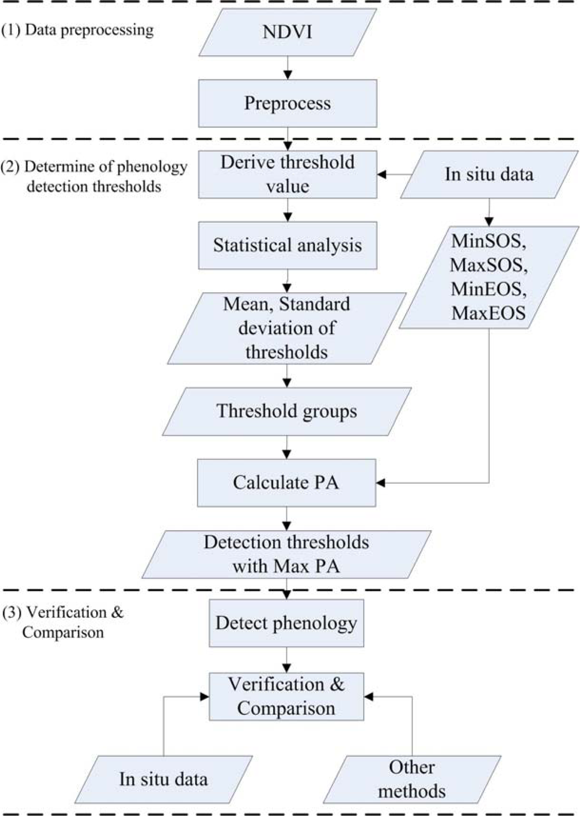 Remotesensing 05 03190f3