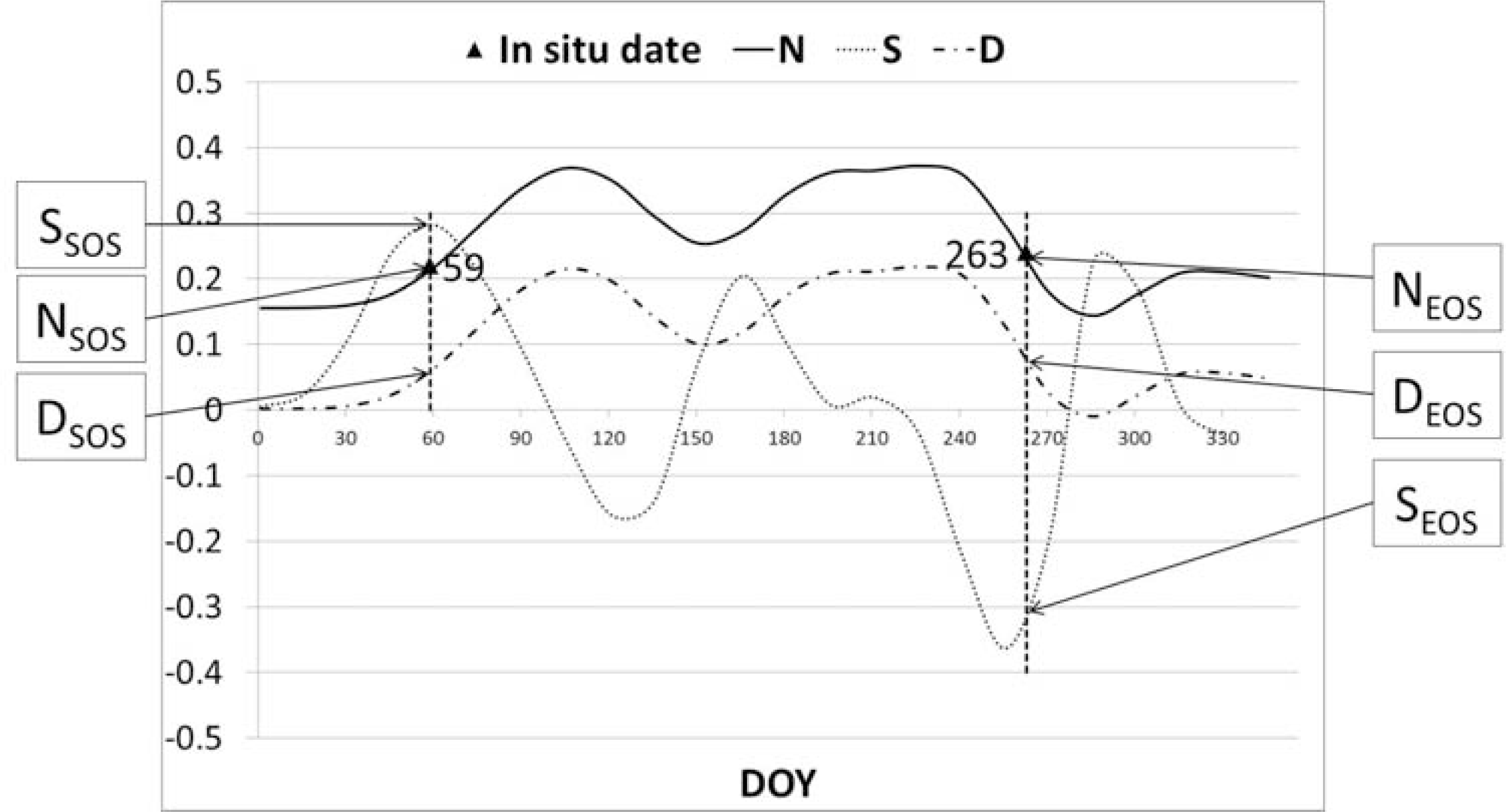 Remotesensing 05 03190f4