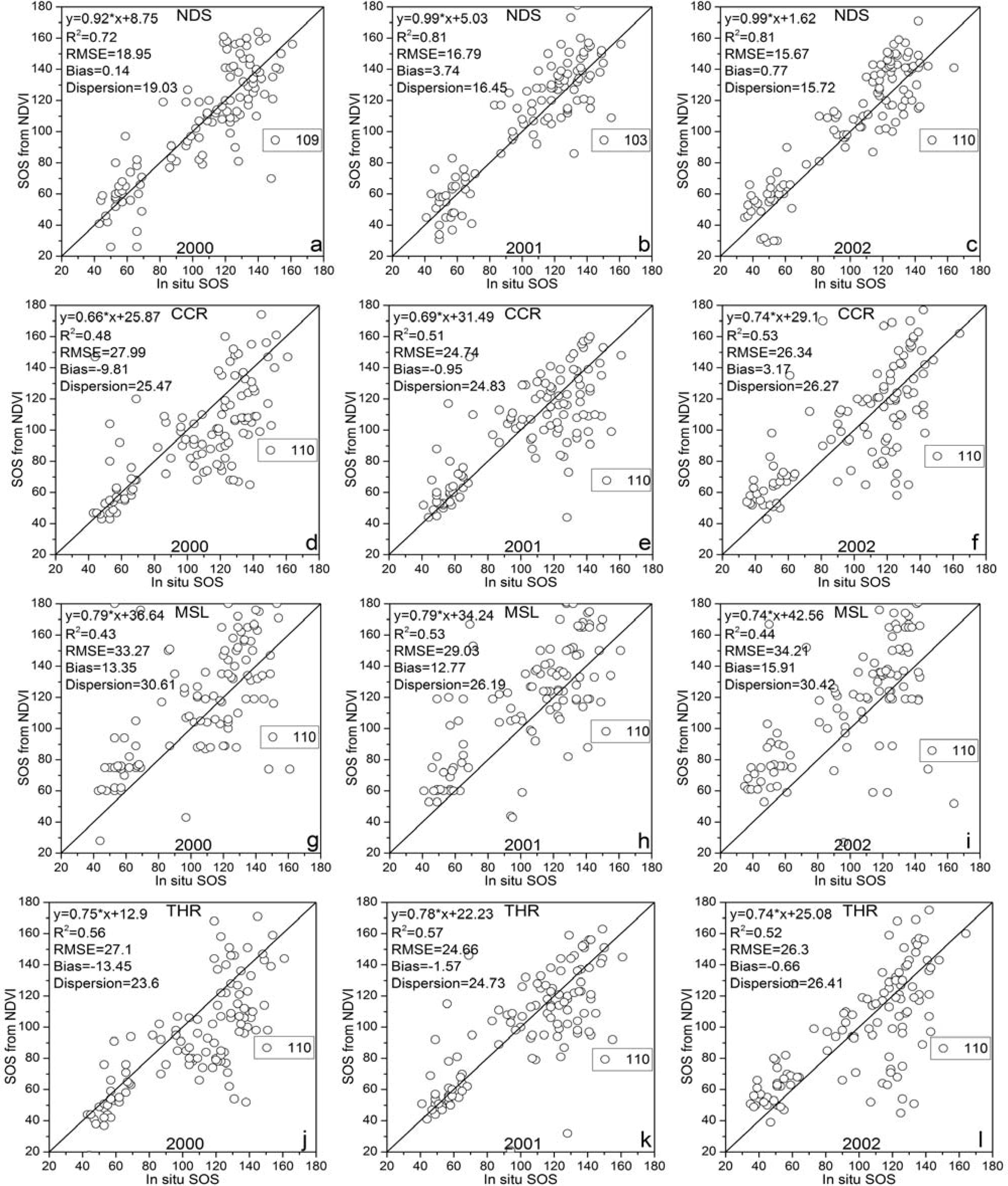 Remotesensing 05 03190f6
