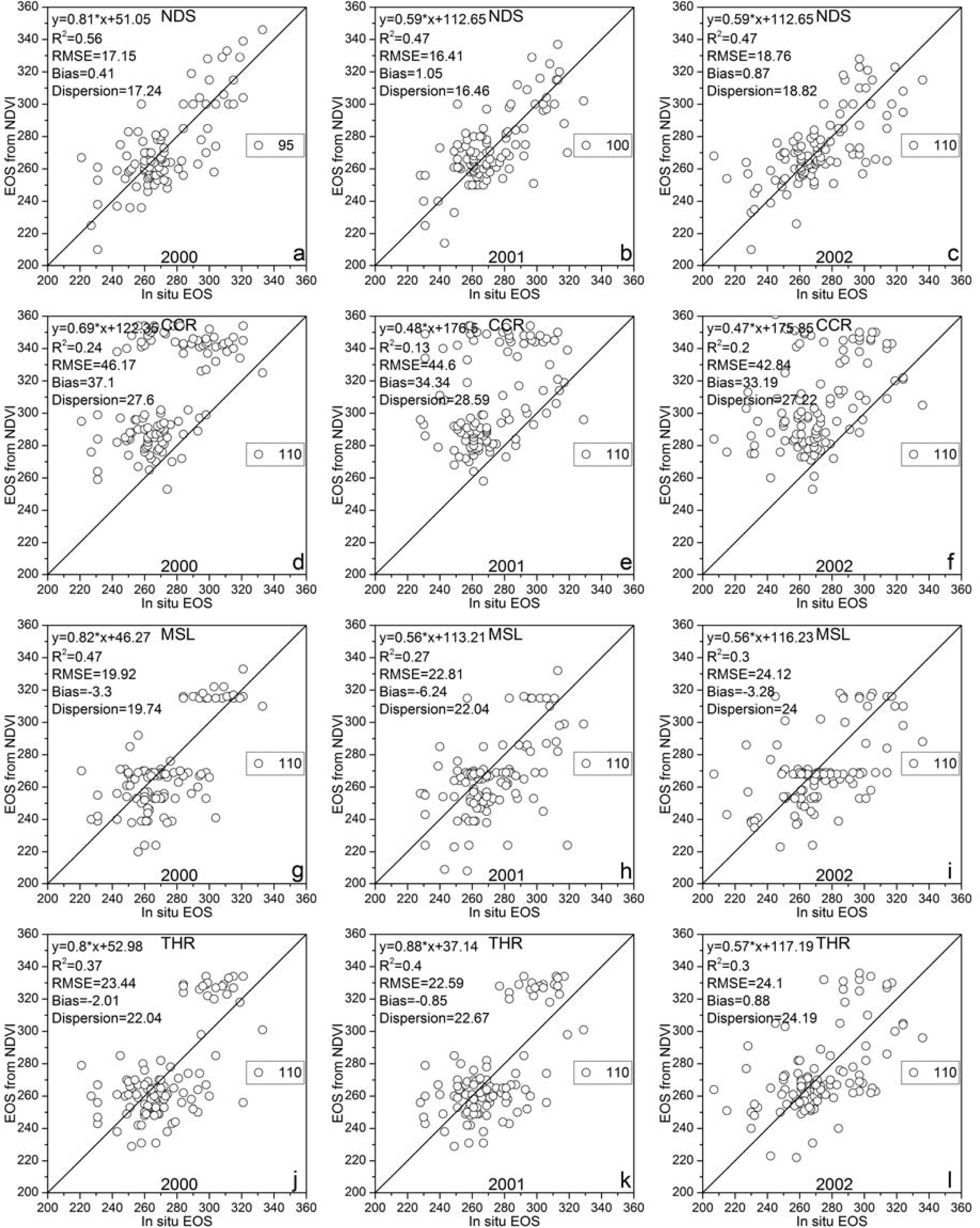 Remotesensing 05 03190f7