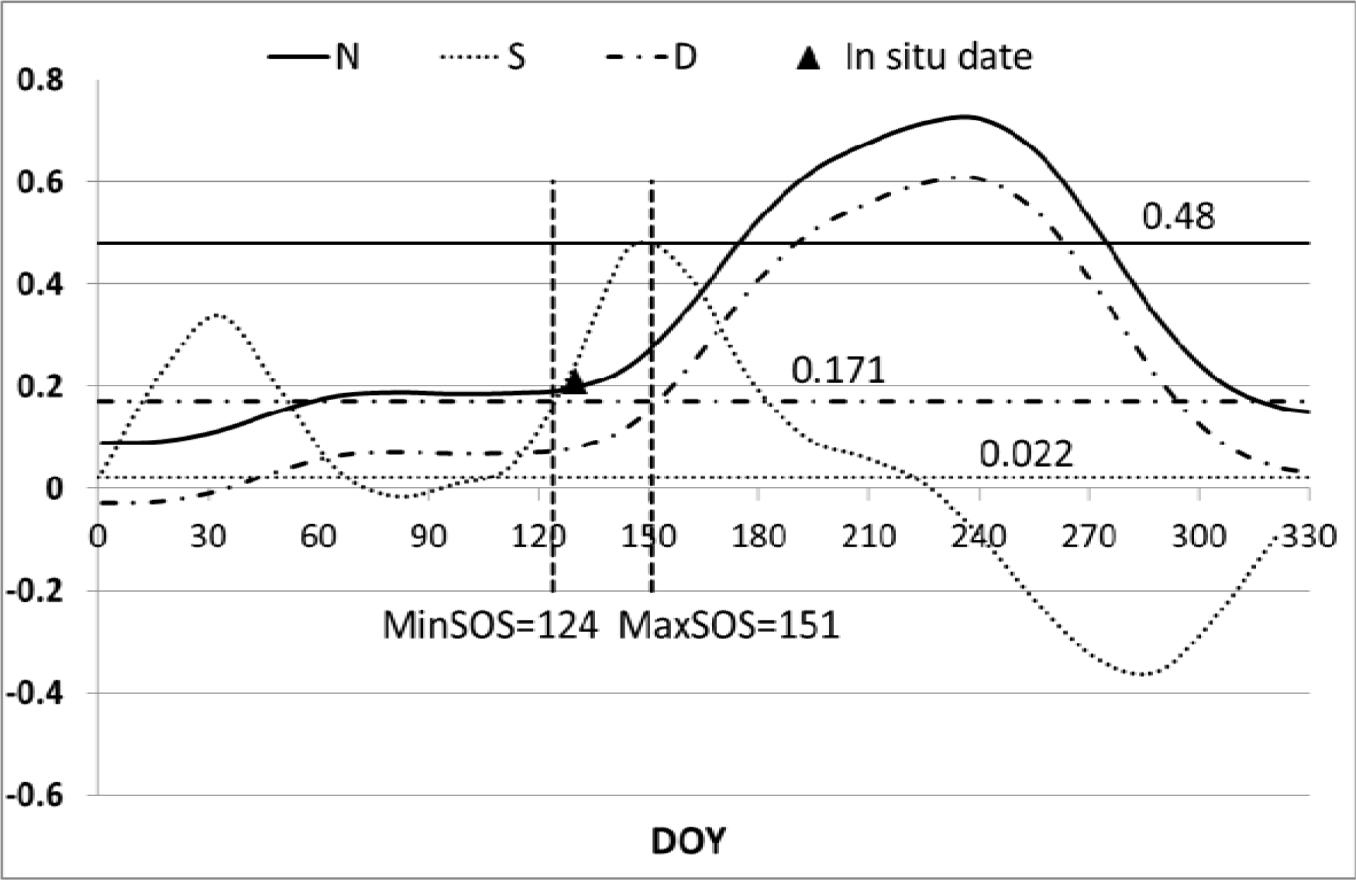 Remotesensing 05 03190f9