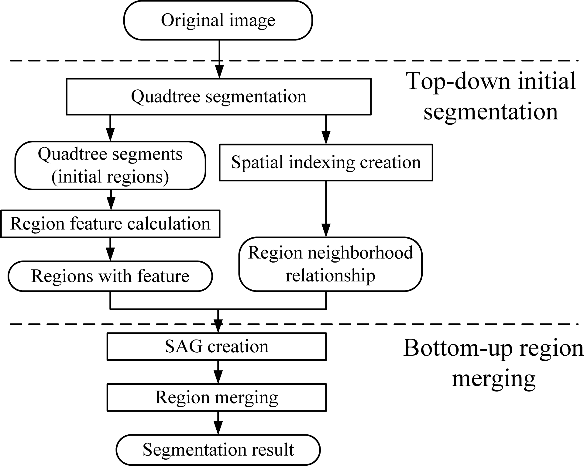 Remotesensing 05 03259f1
