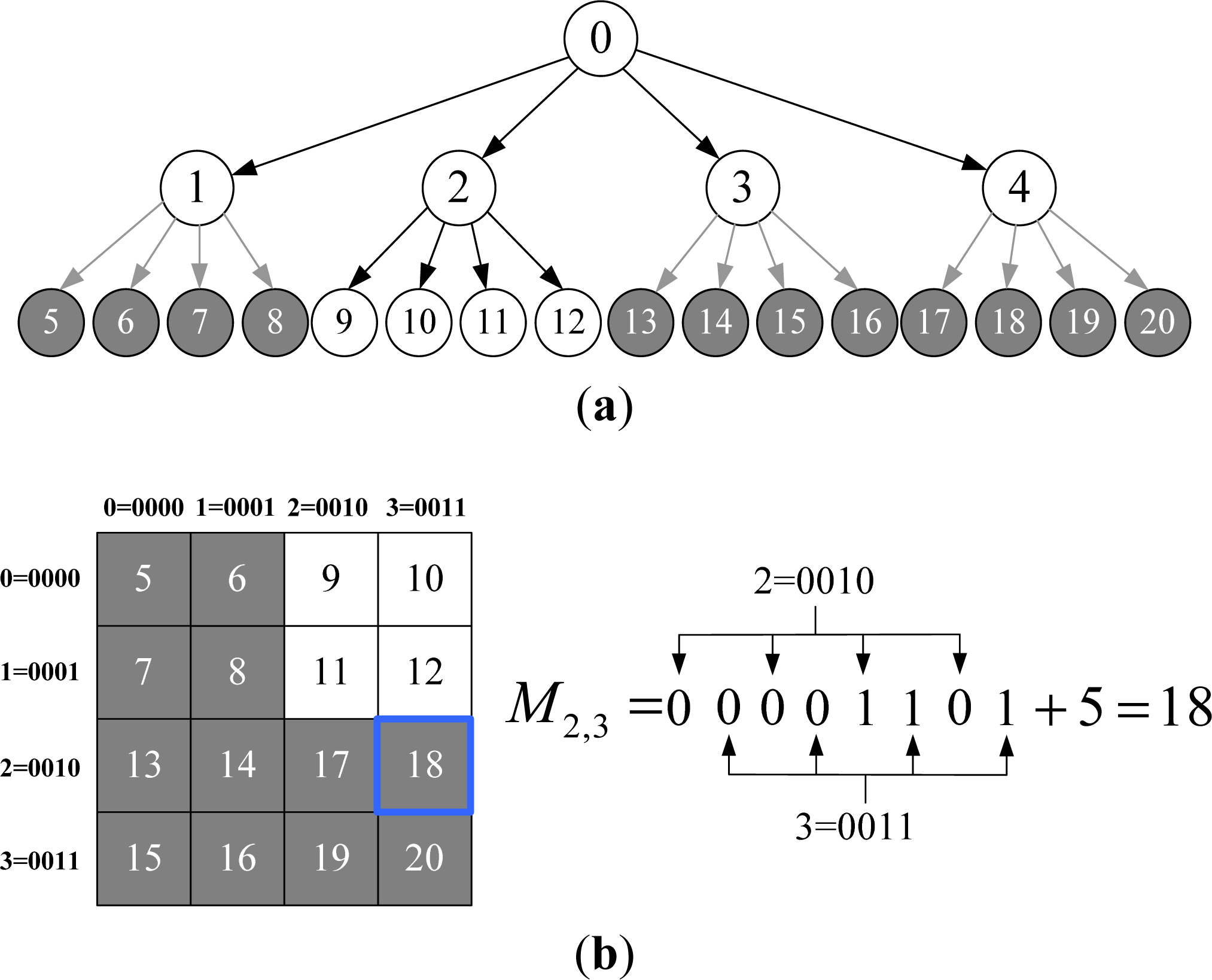 Remotesensing 05 03259f4