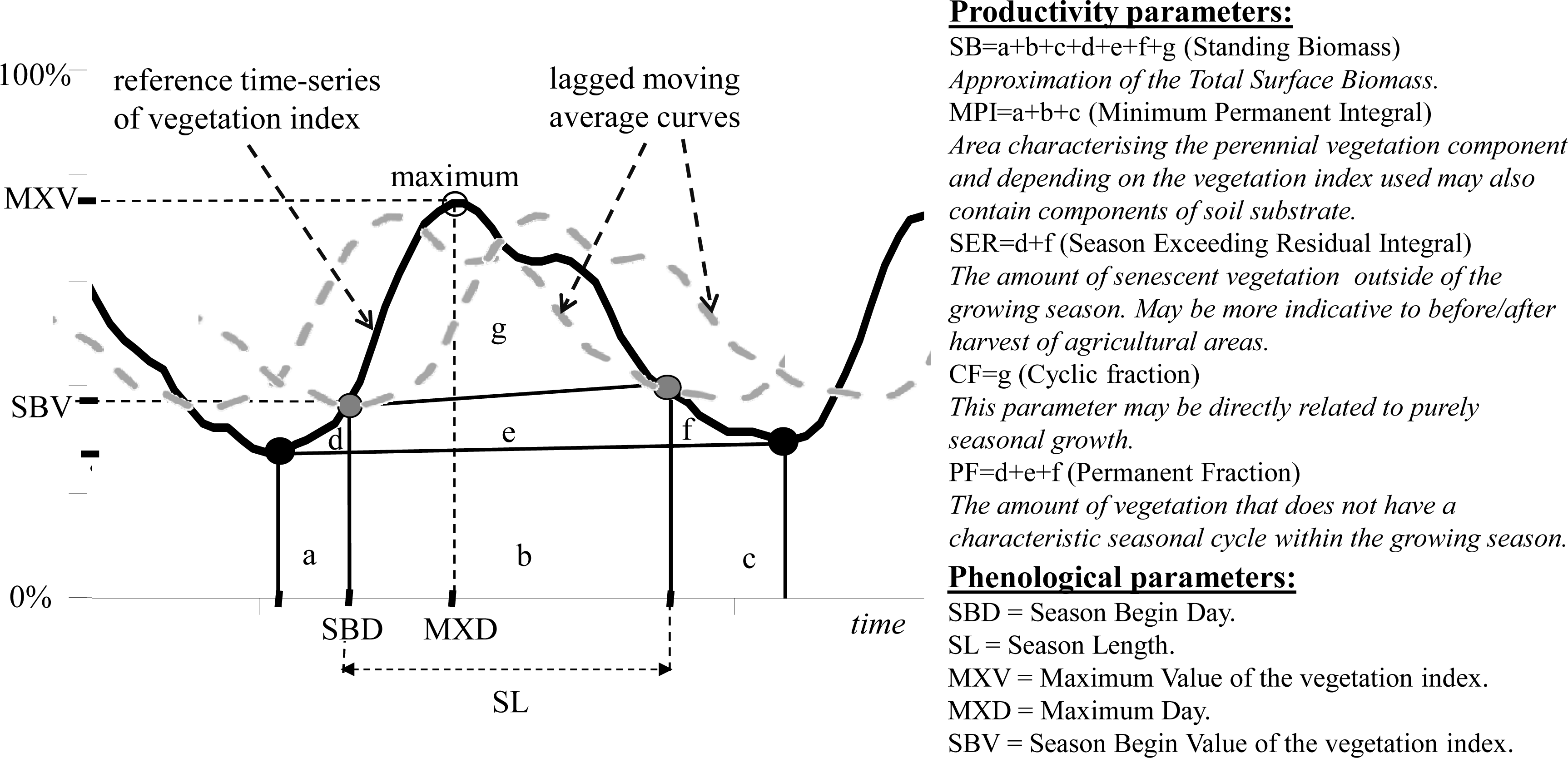 Remotesensing 05 03305f1