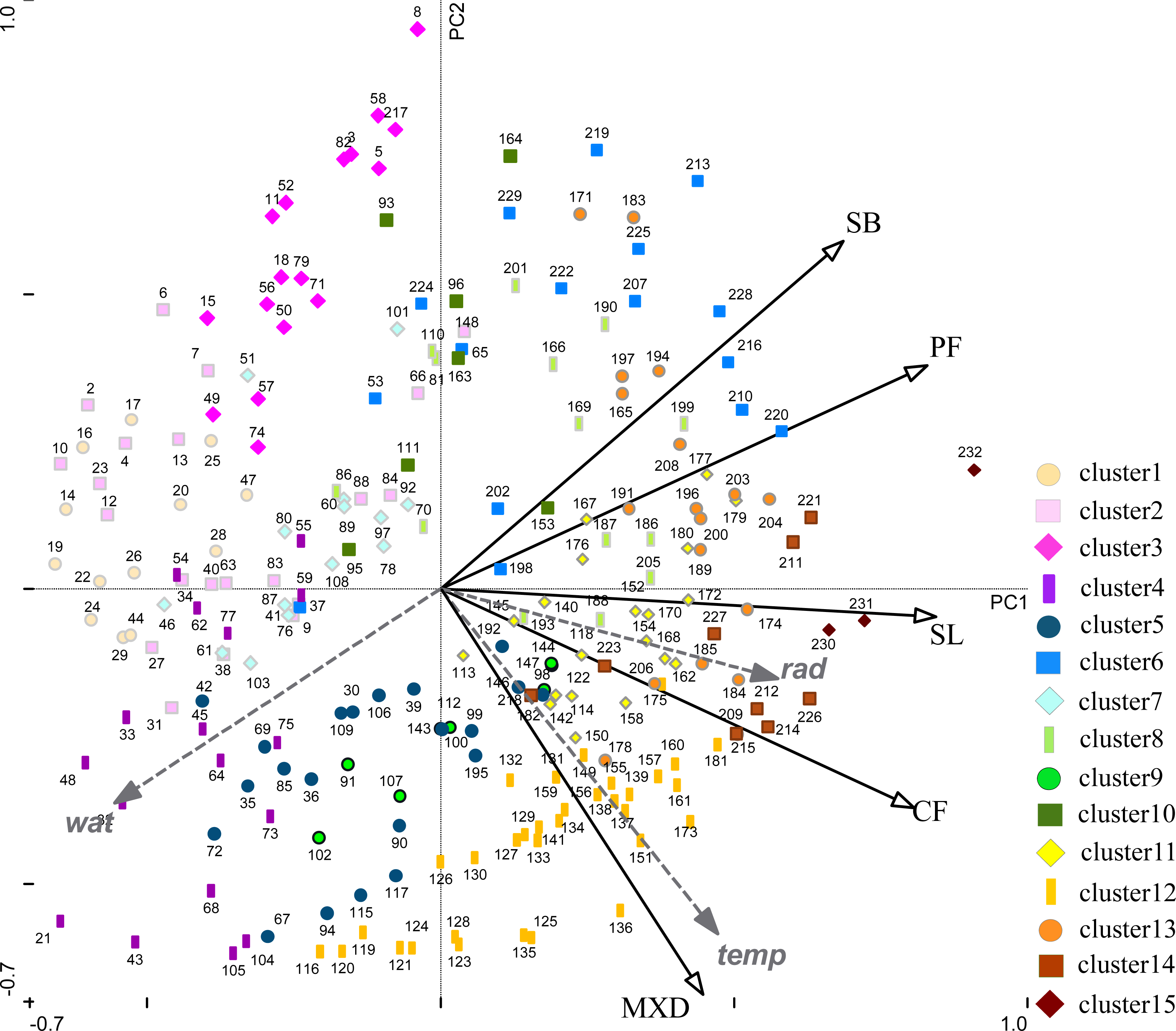 Remotesensing 05 03305f3