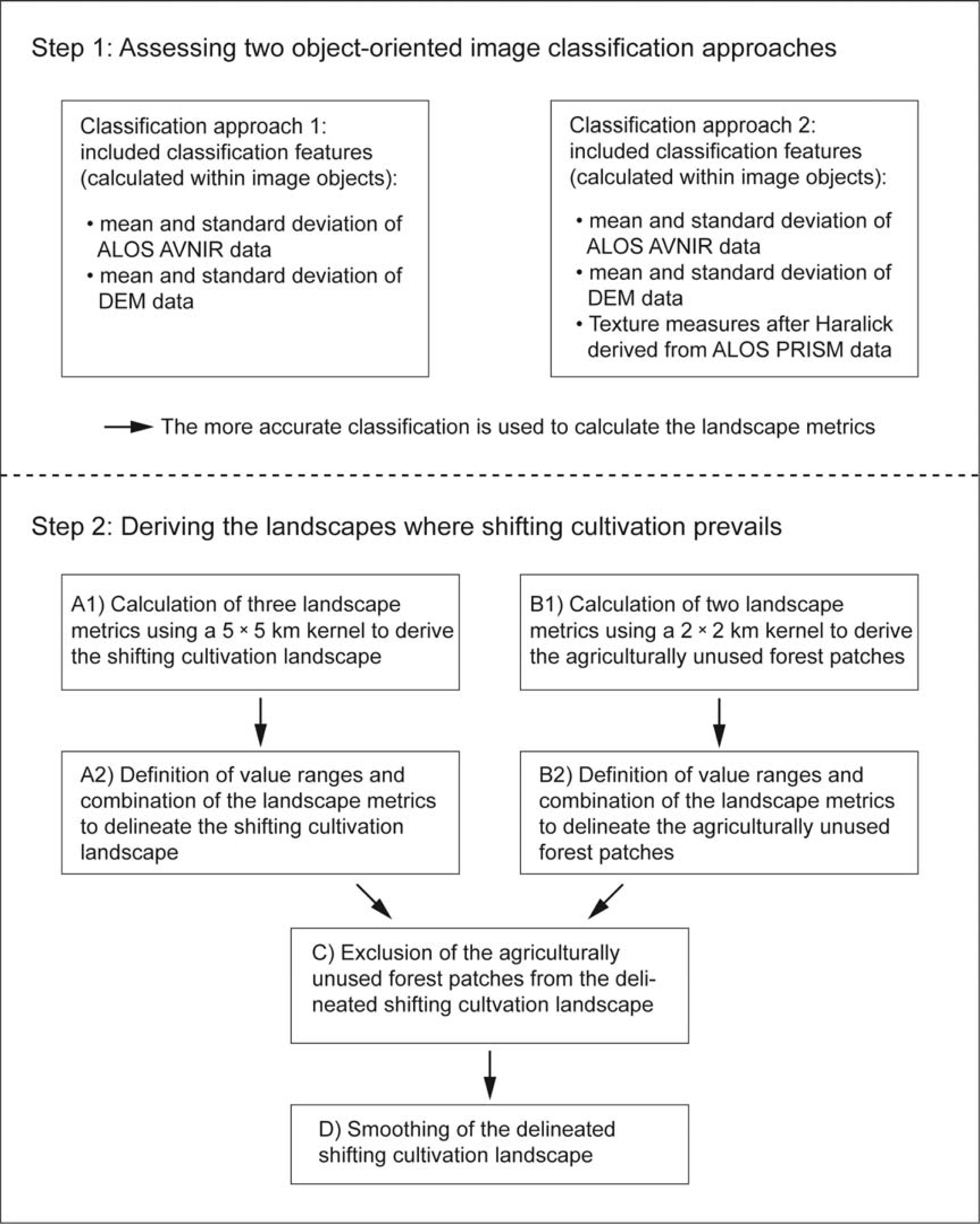 Remotesensing 05 03377f3