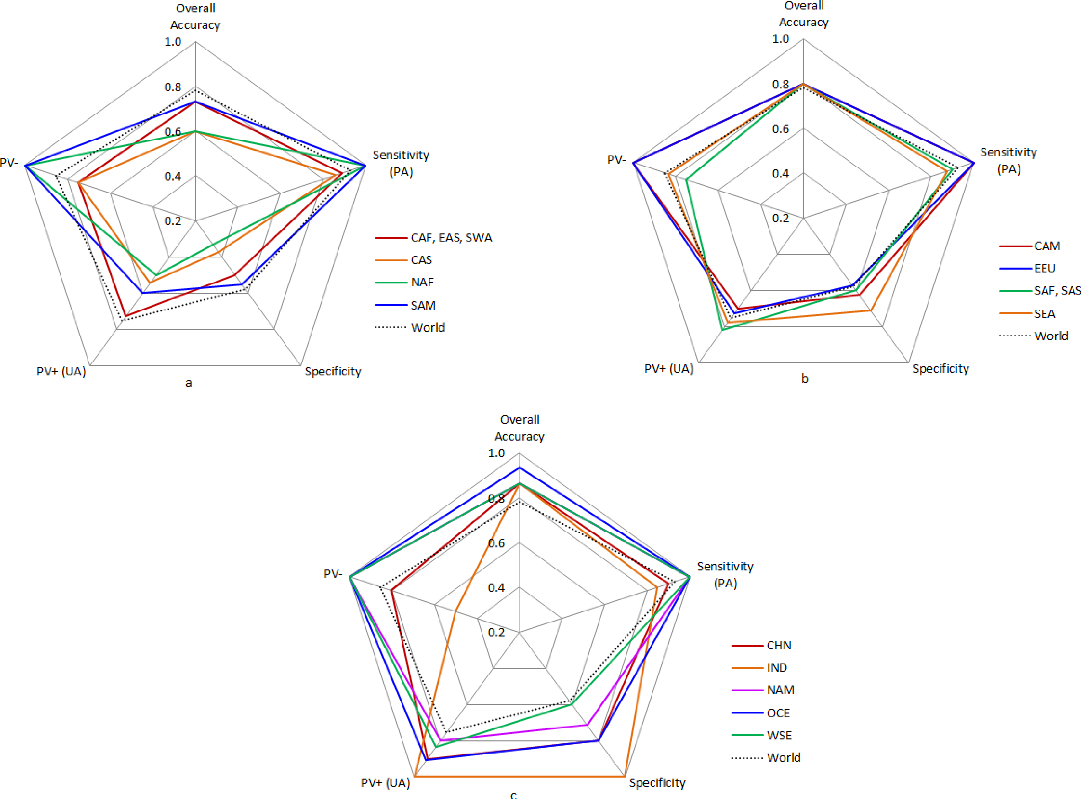 Remotesensing 05 03476f3