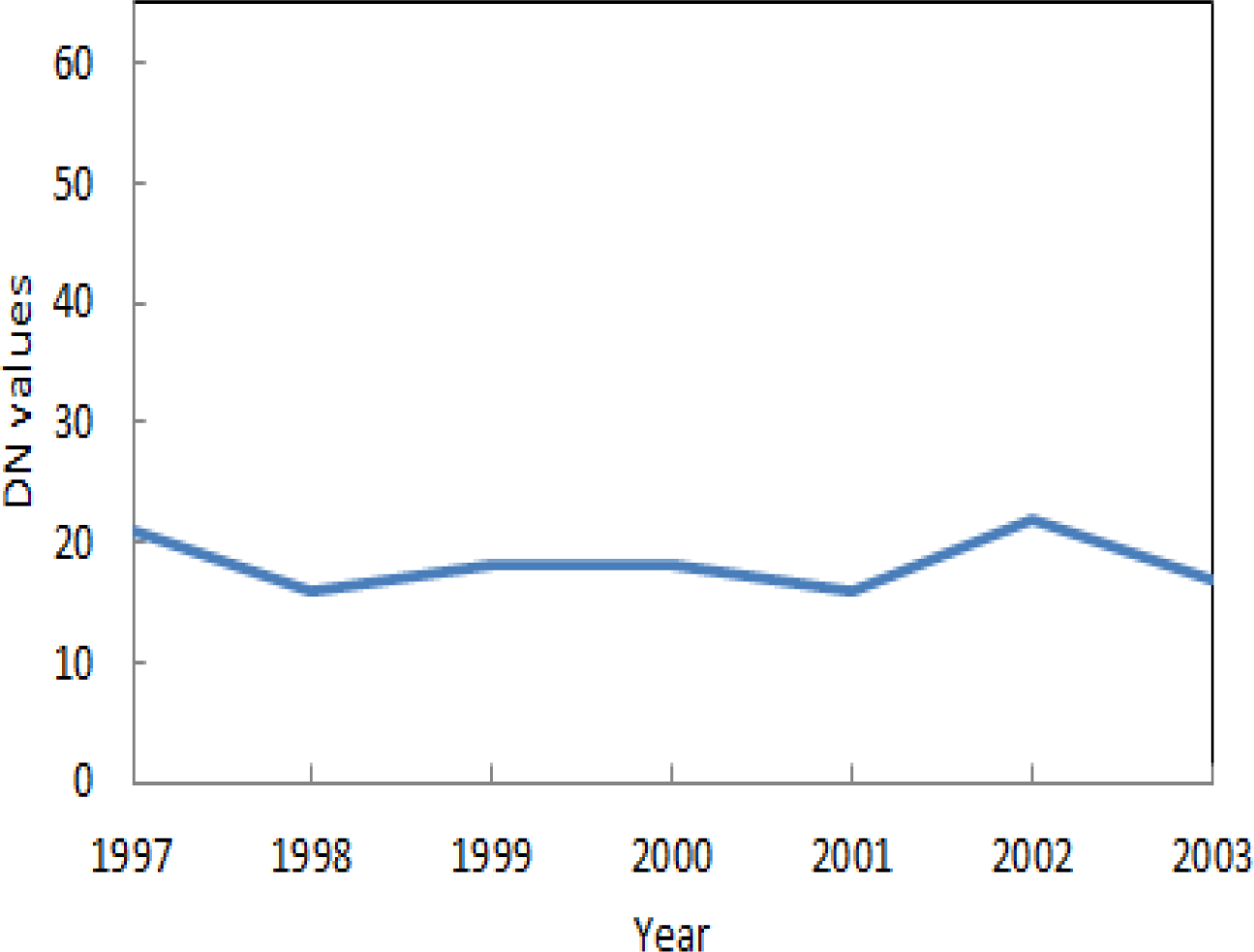 Remotesensing 05 03476i7