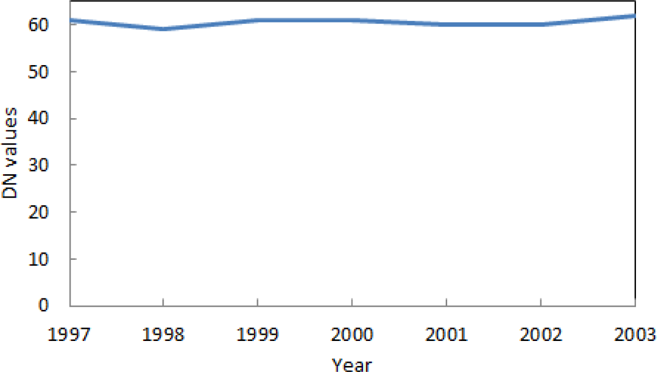 Remotesensing 05 03476i9