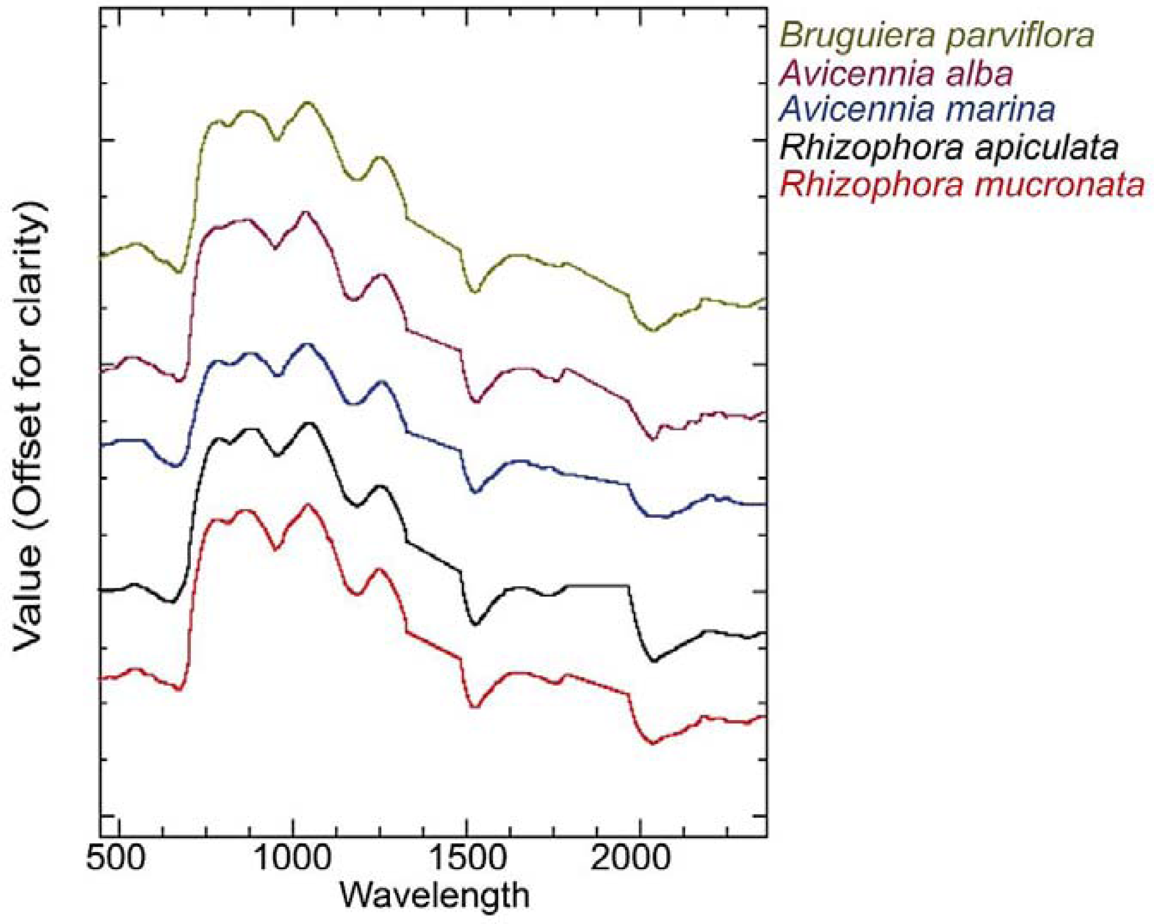Remotesensing 05 03562f2