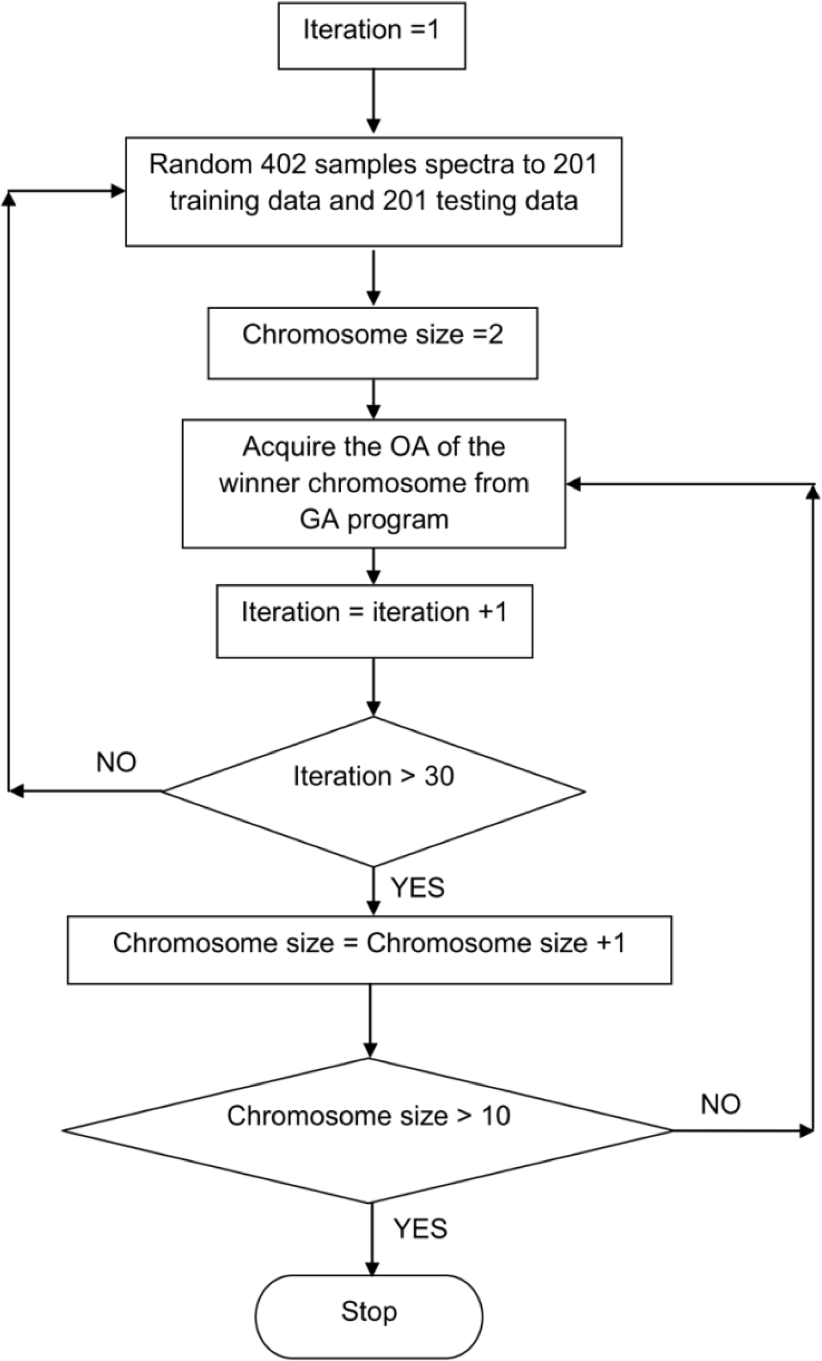 Remotesensing 05 03562f3