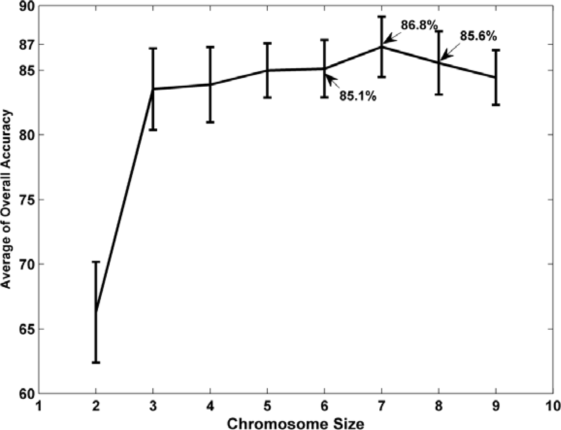 Remotesensing 05 03562f4