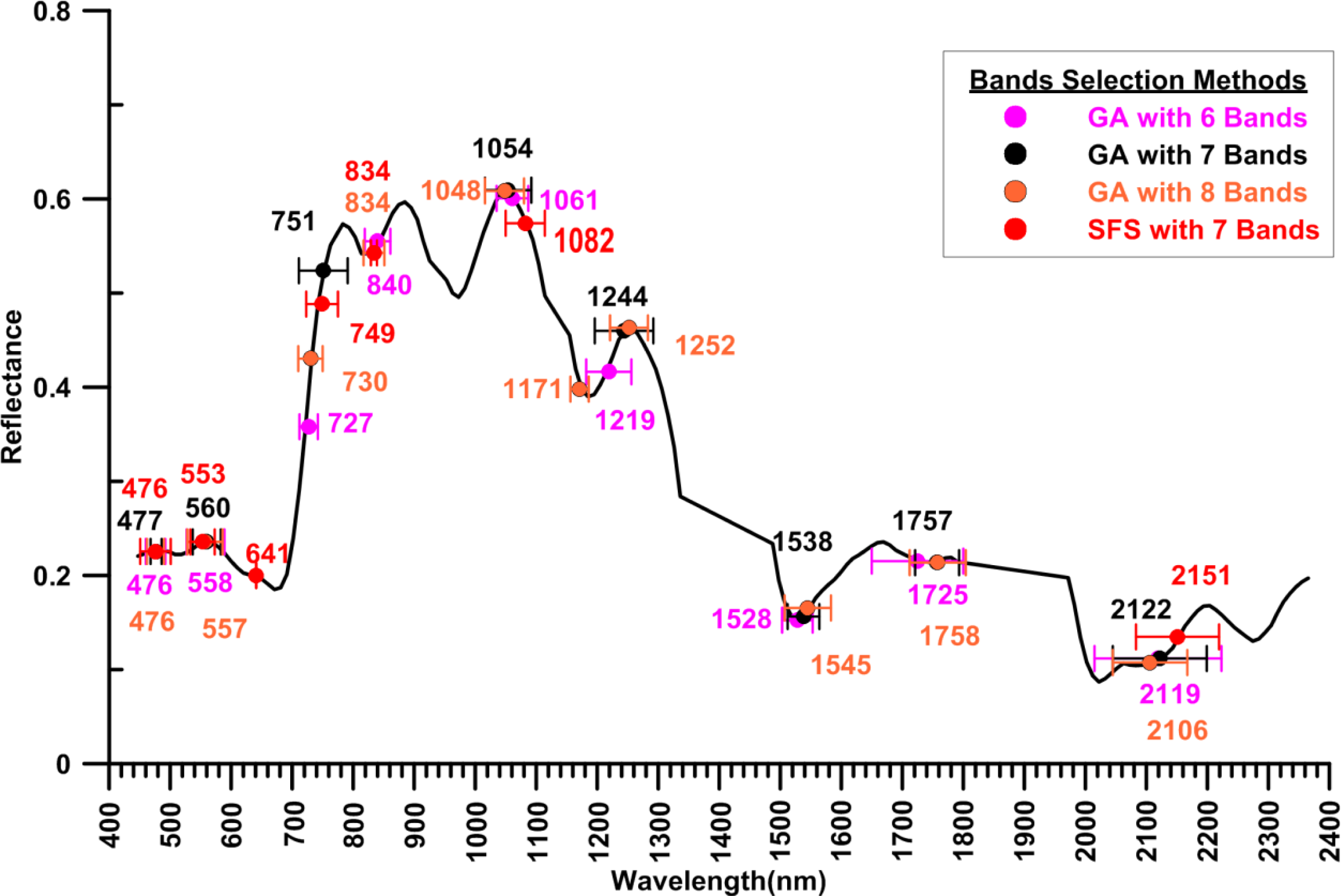 Remotesensing 05 03562f5