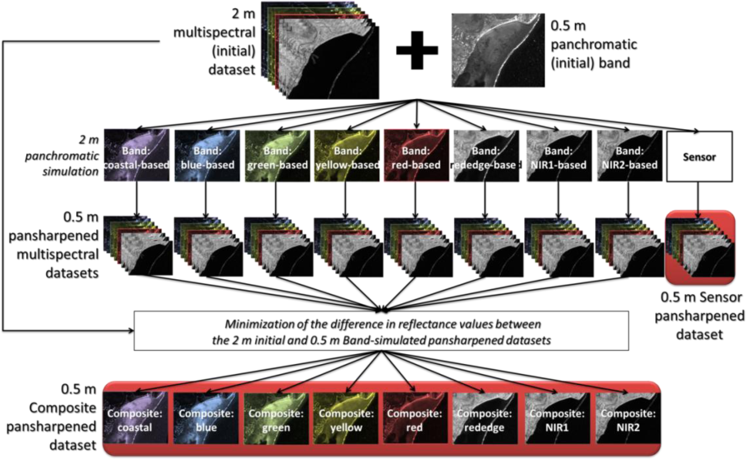 Remotesensing 05 03583f2