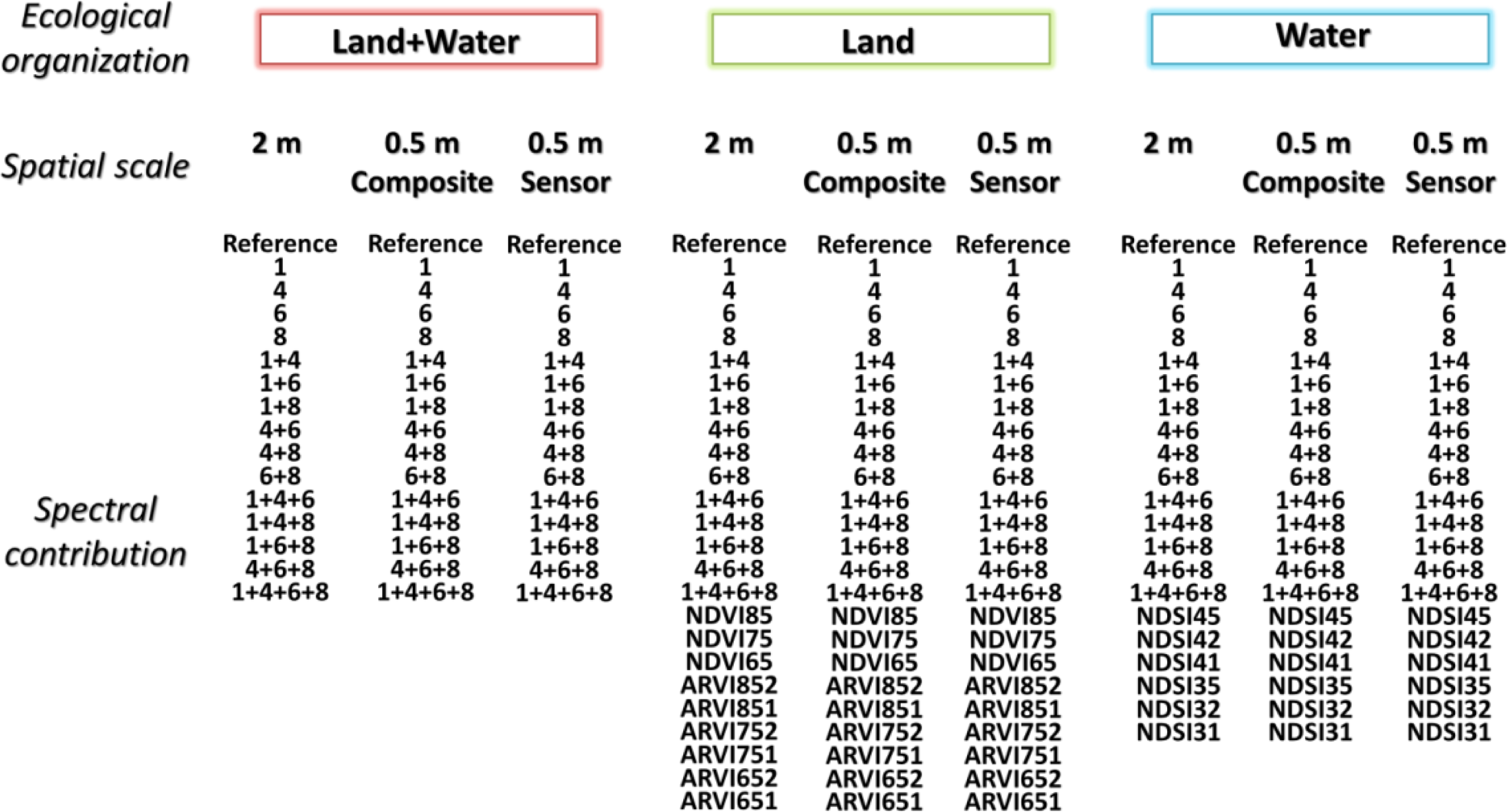Remotesensing 05 03583f3