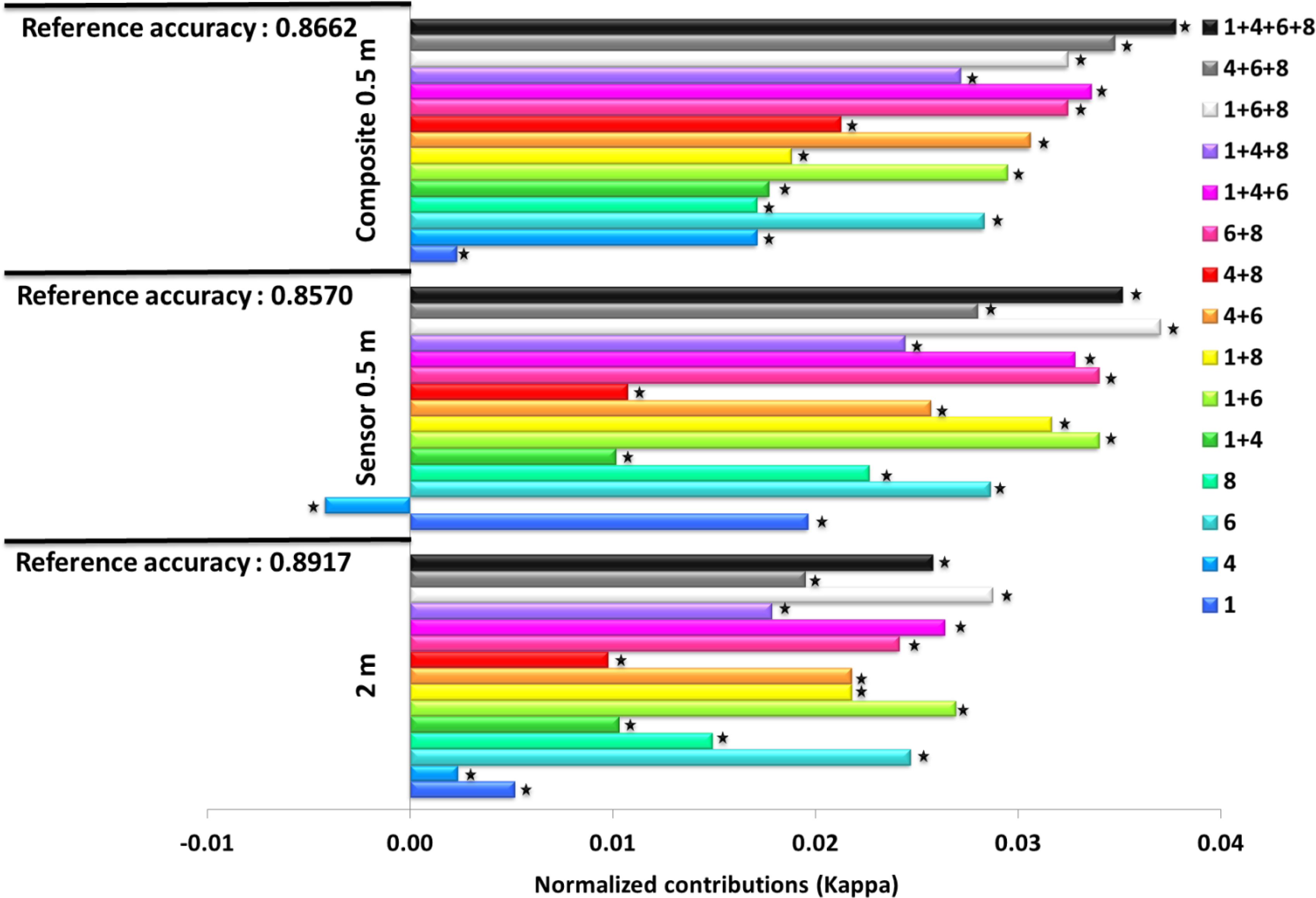 Remotesensing 05 03583f4