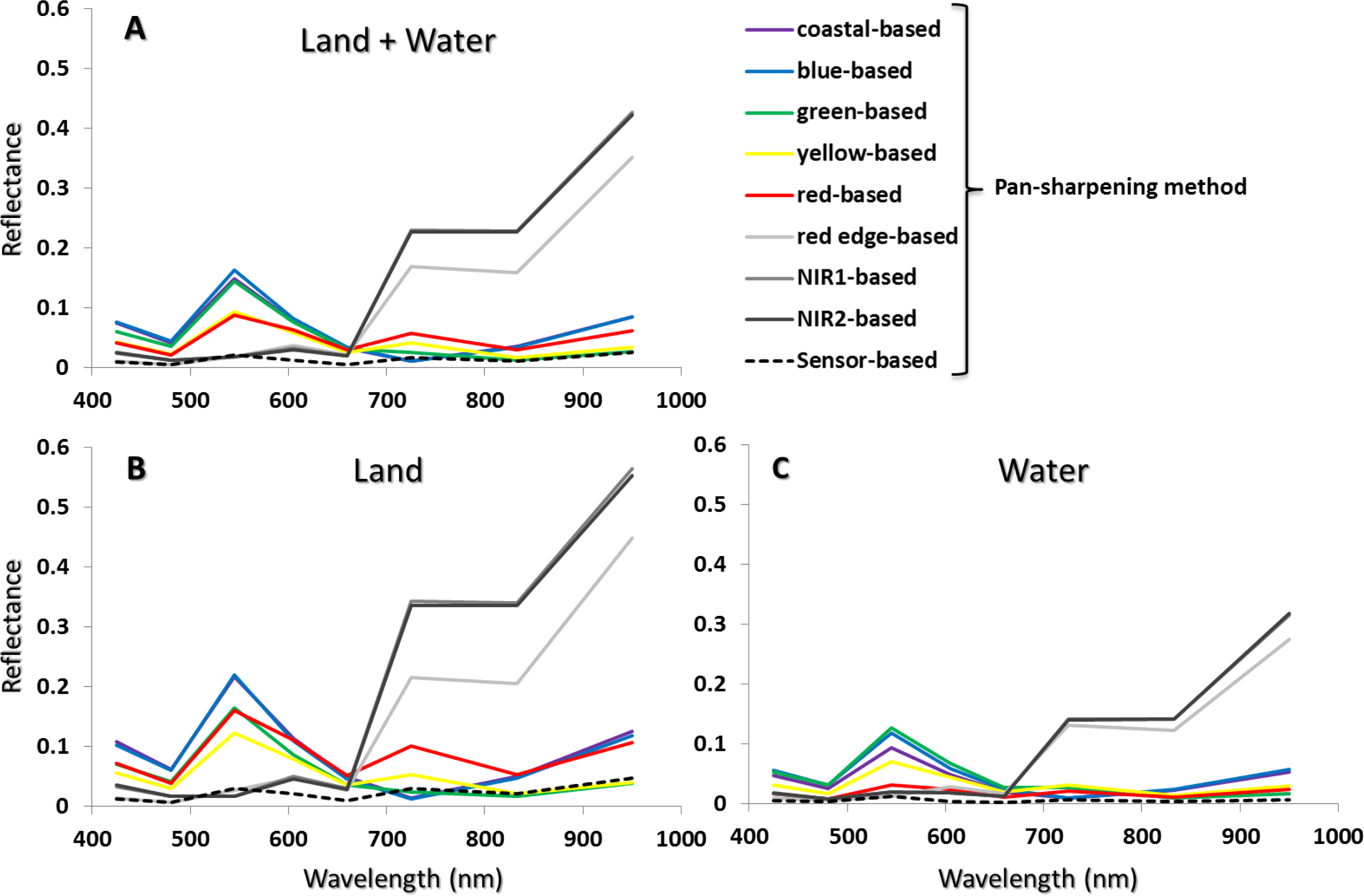 Remotesensing 05 03583f5