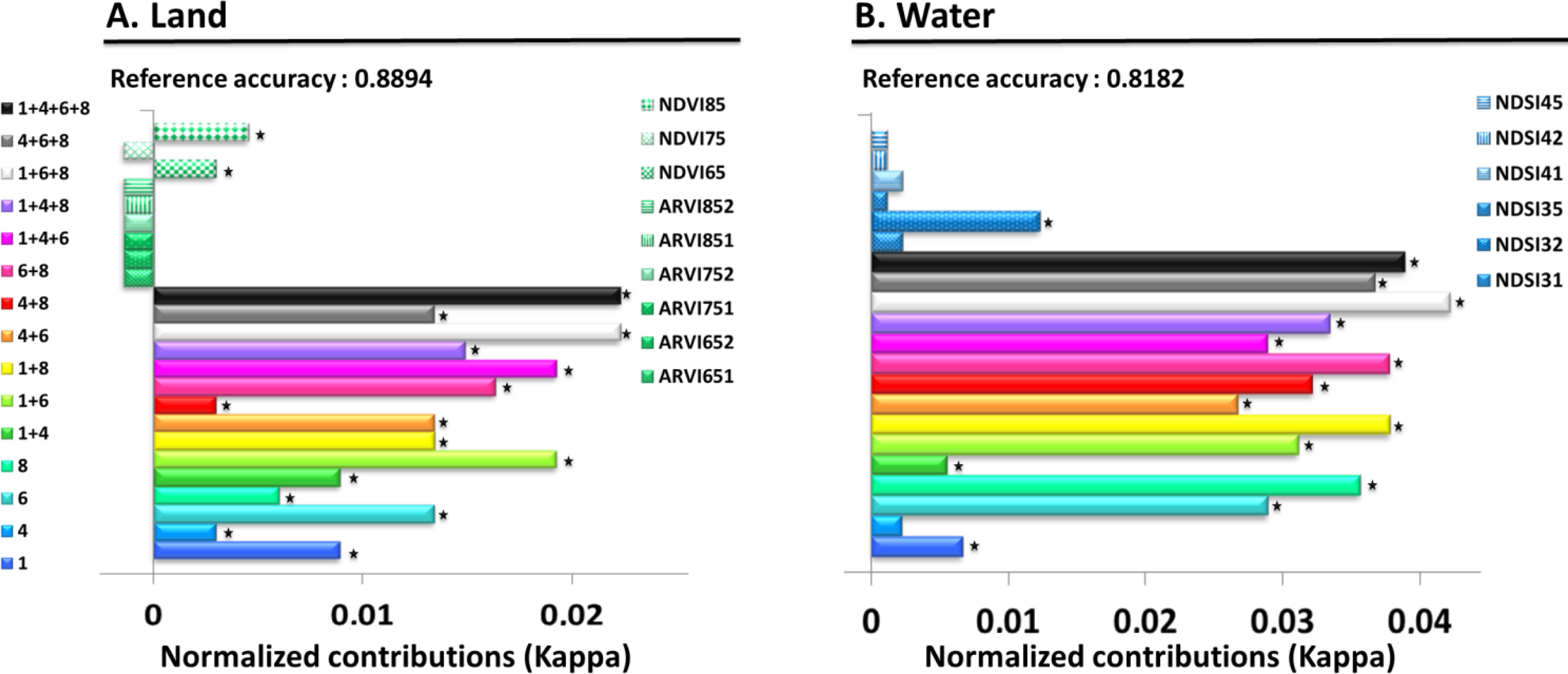 Remotesensing 05 03583f6
