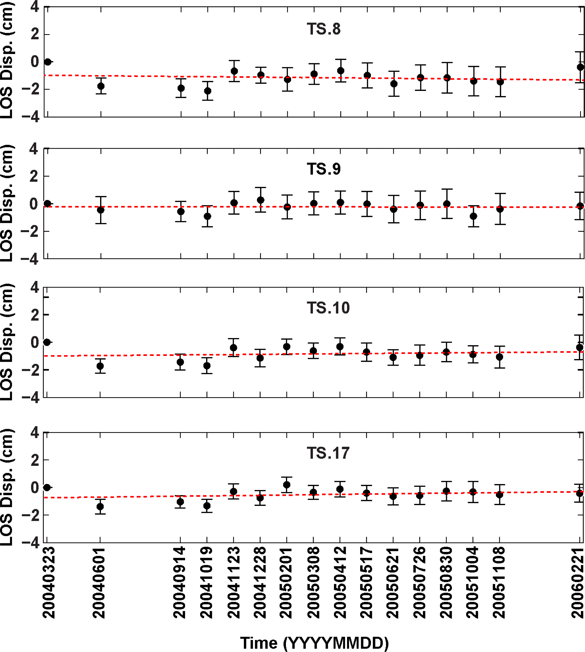 Remotesensing 05 03681f10