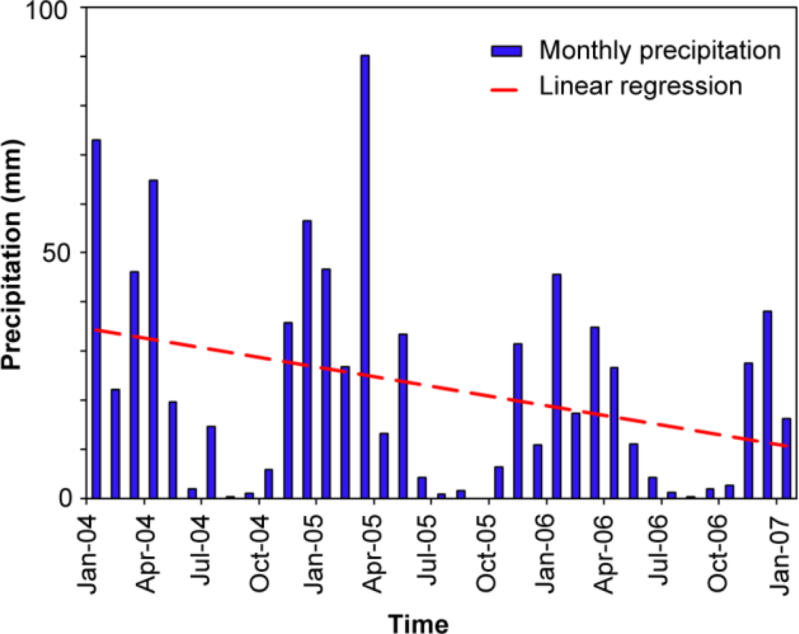 Remotesensing 05 03681f14
