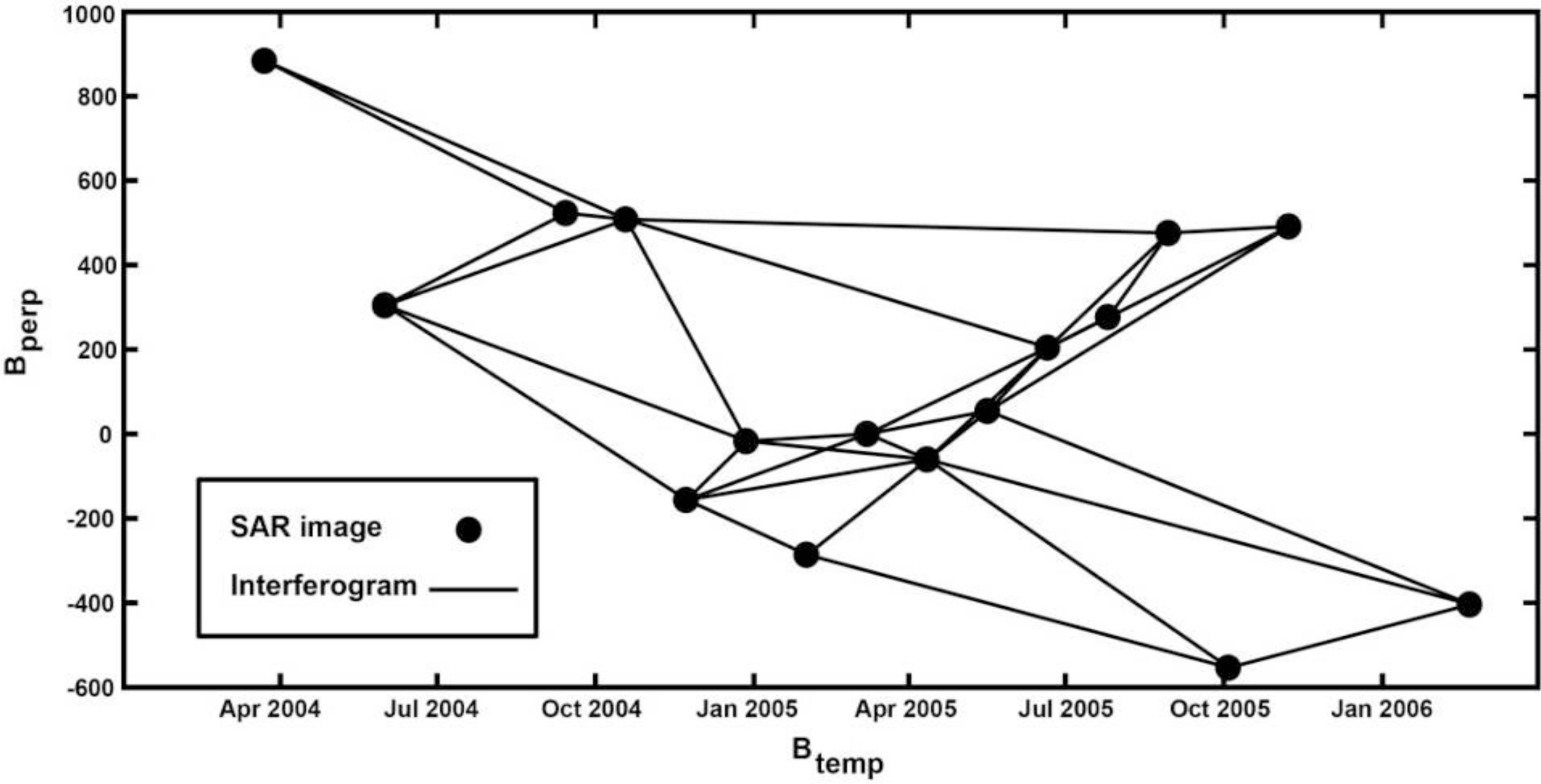 Remotesensing 05 03681f5