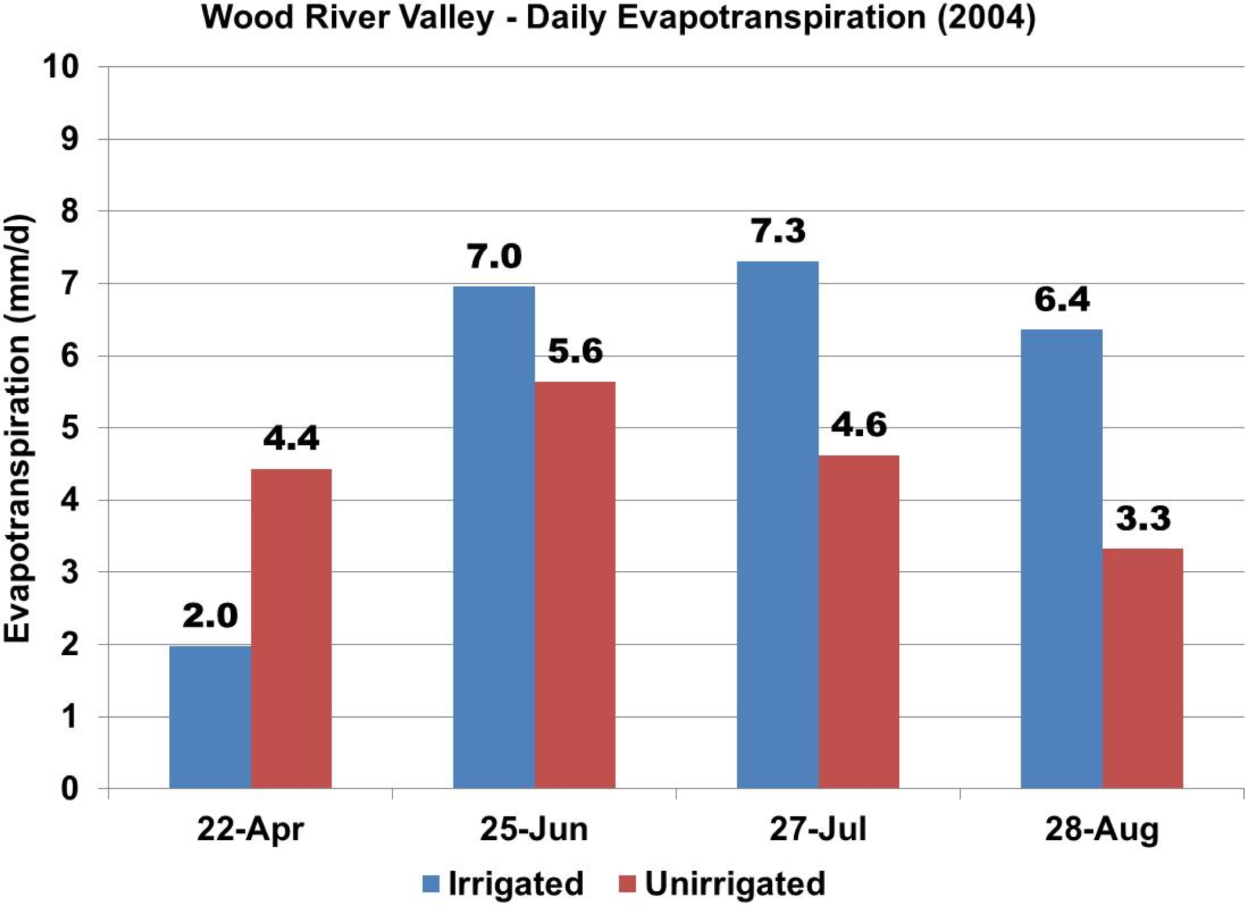 Remotesensing 05 03776f10