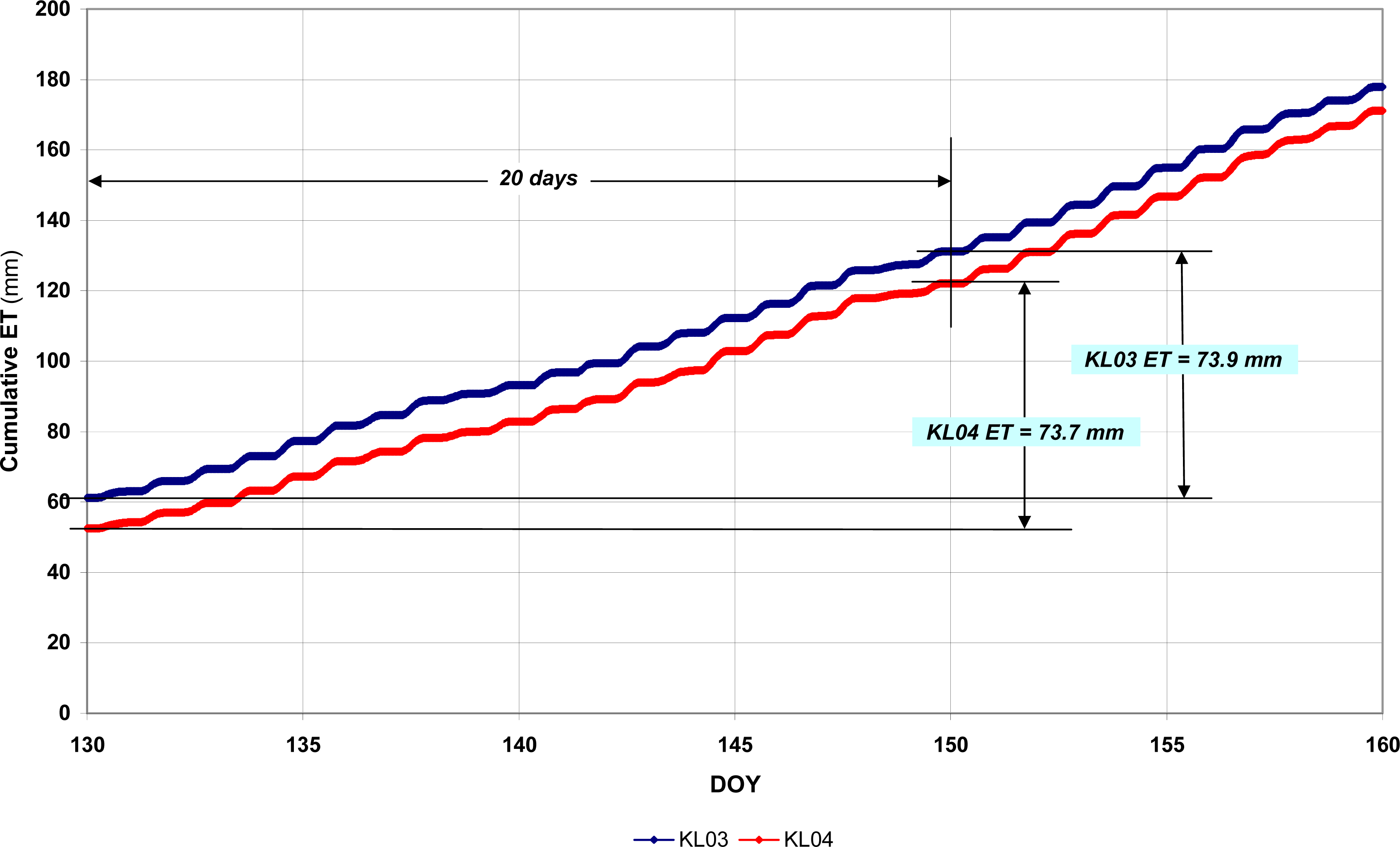 Remotesensing 05 03776f4