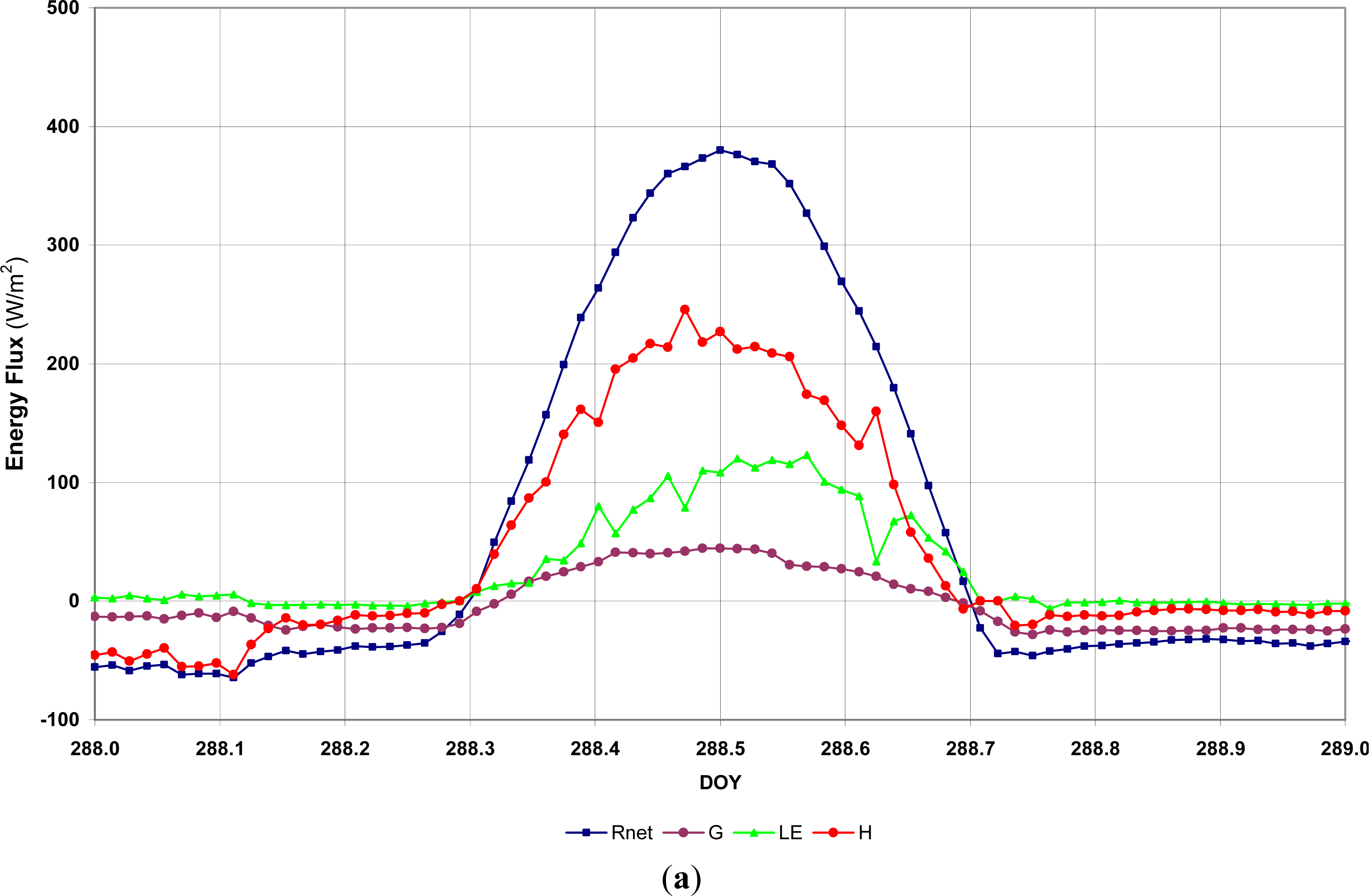 Remotesensing 05 03776f5a