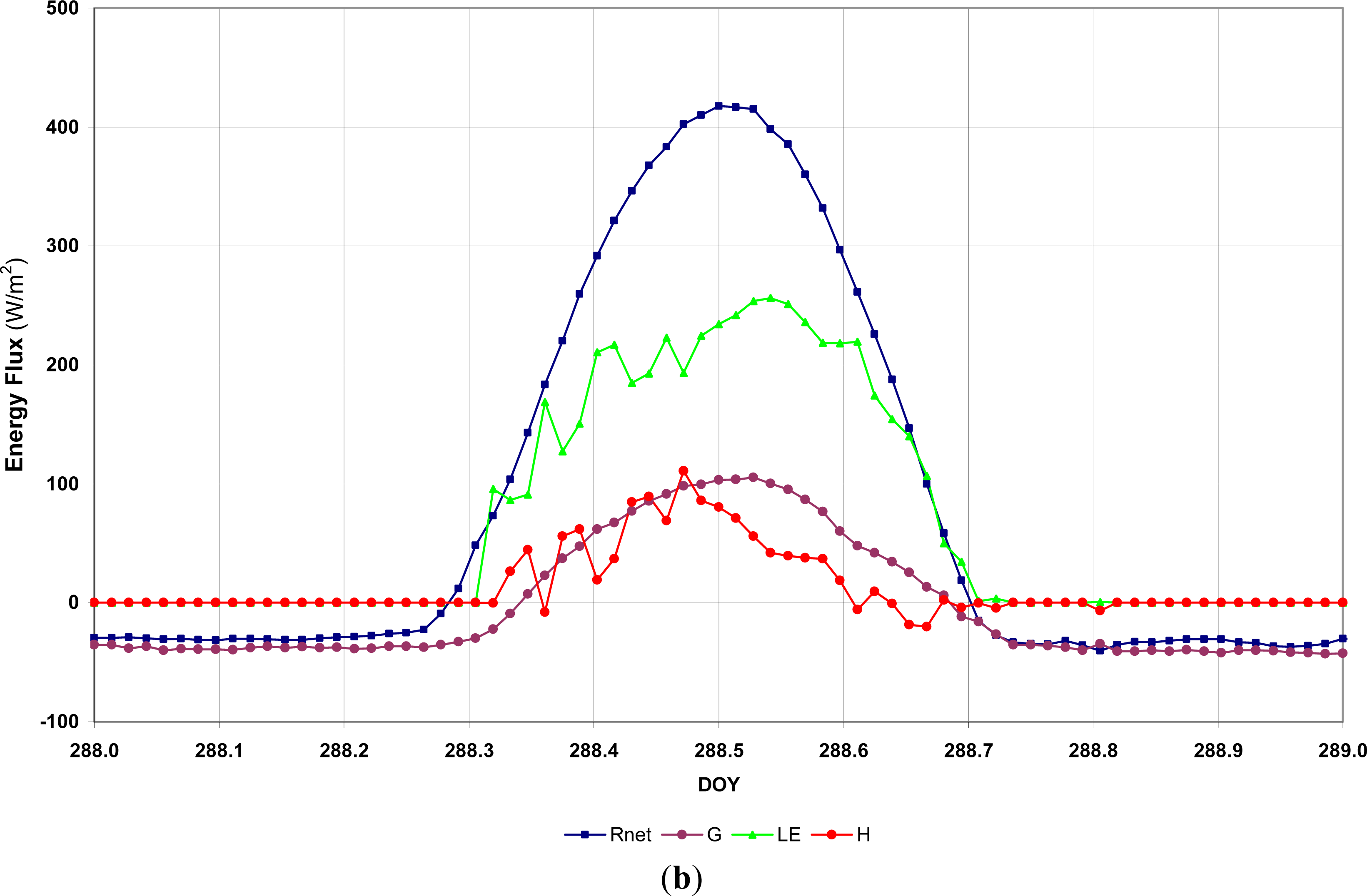 Remotesensing 05 03776f5b
