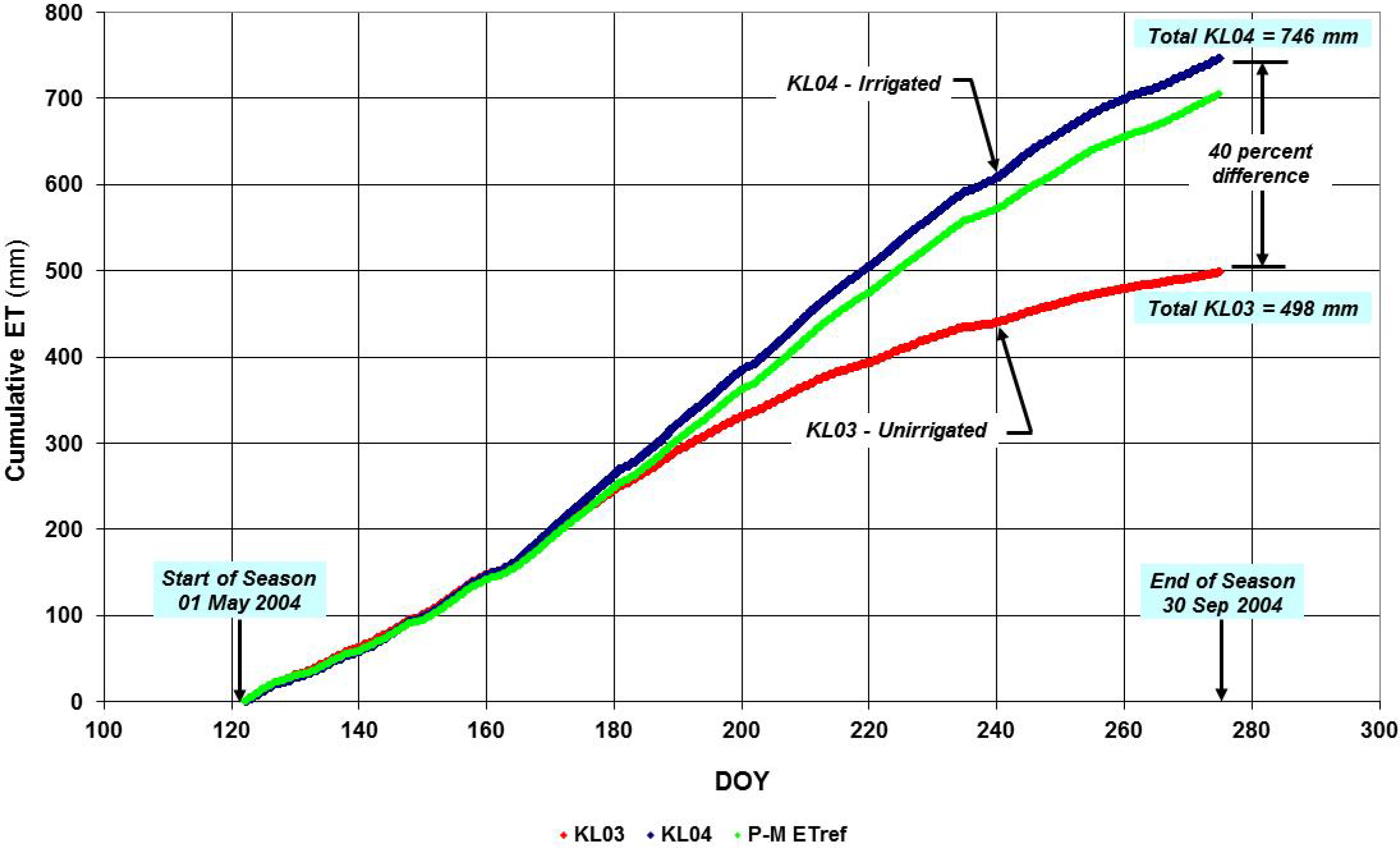 Remotesensing 05 03776f6