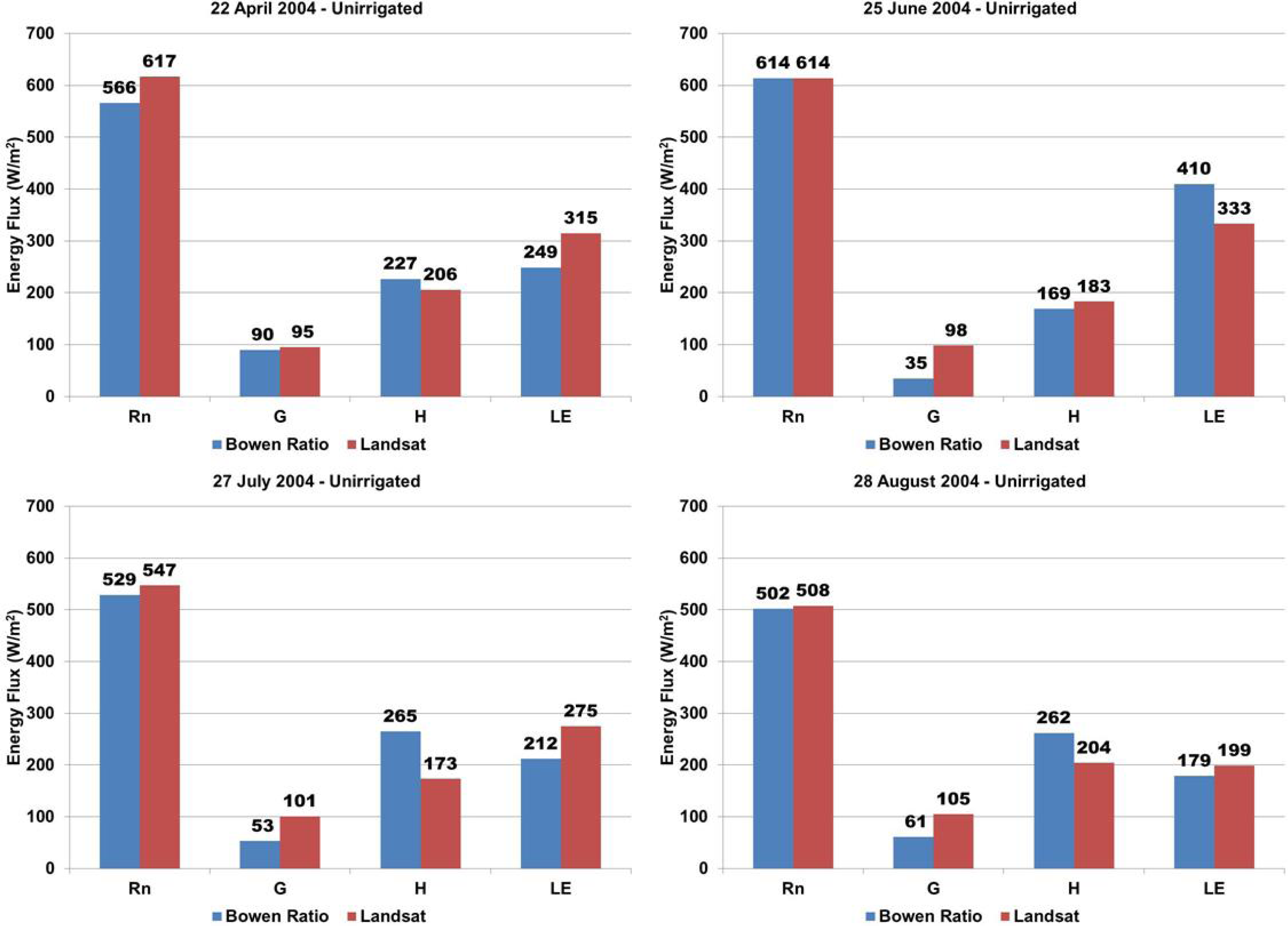 Remotesensing 05 03776f8