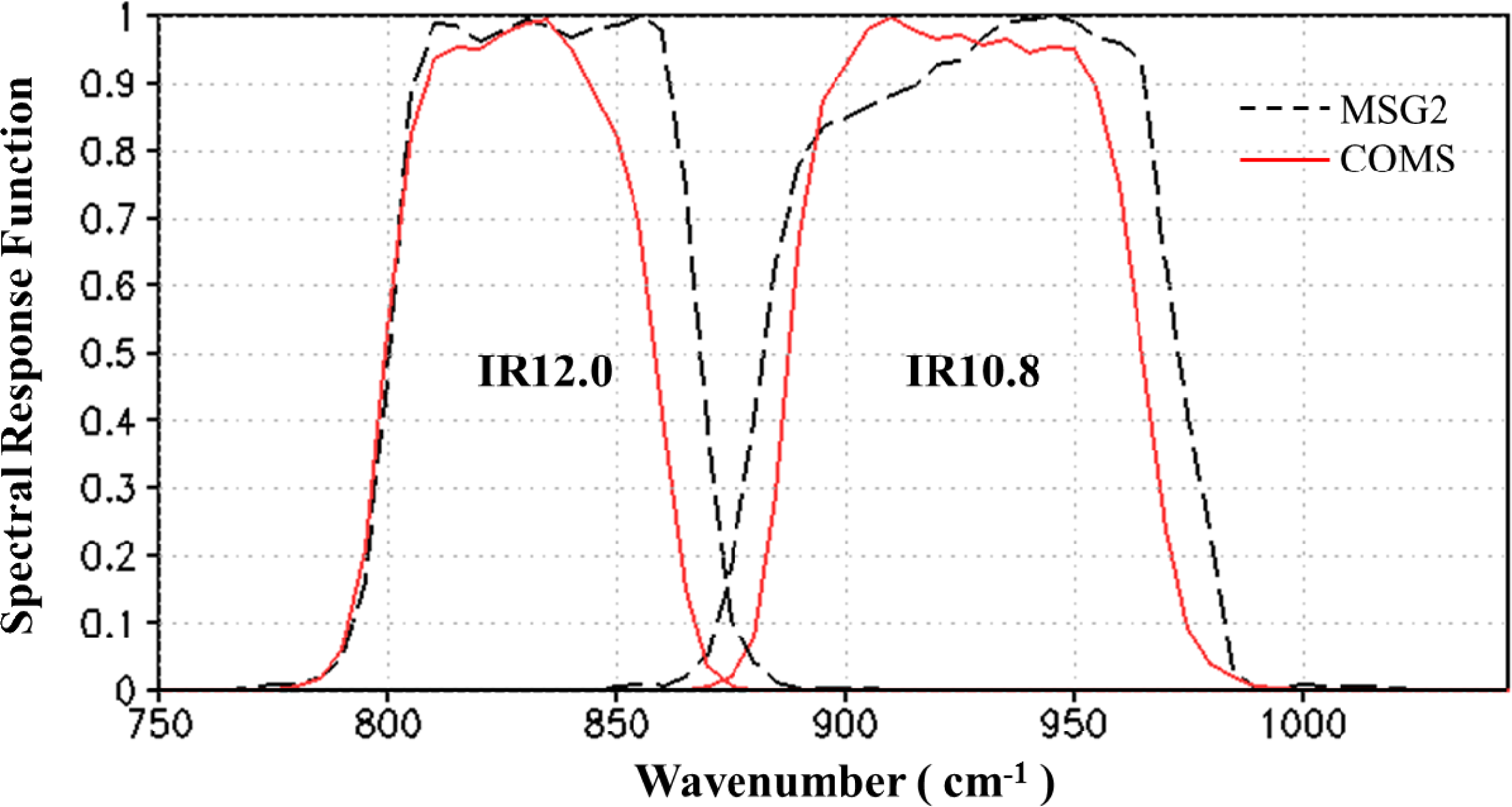 Remotesensing 05 03951f2